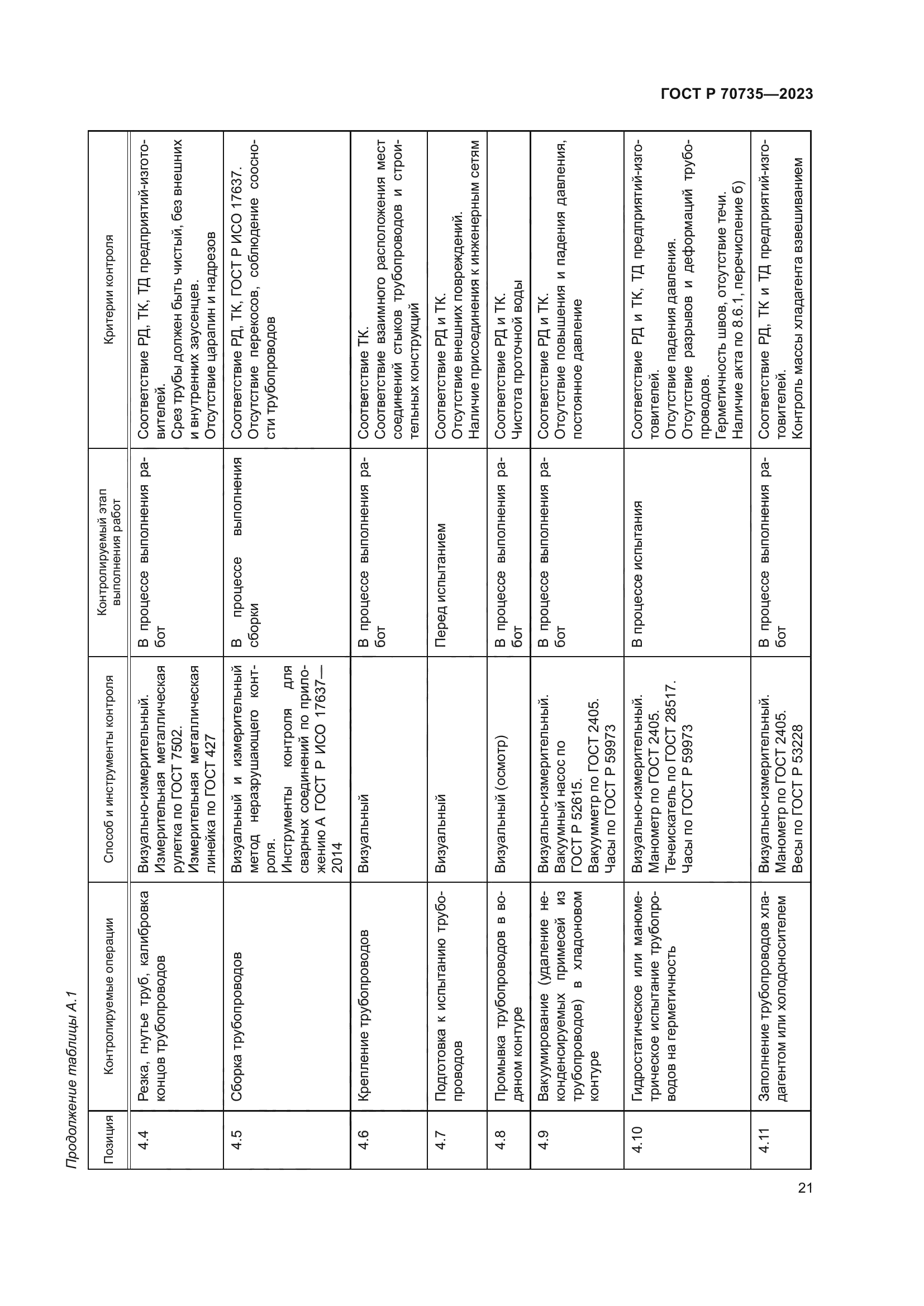 ГОСТ Р 70735-2023