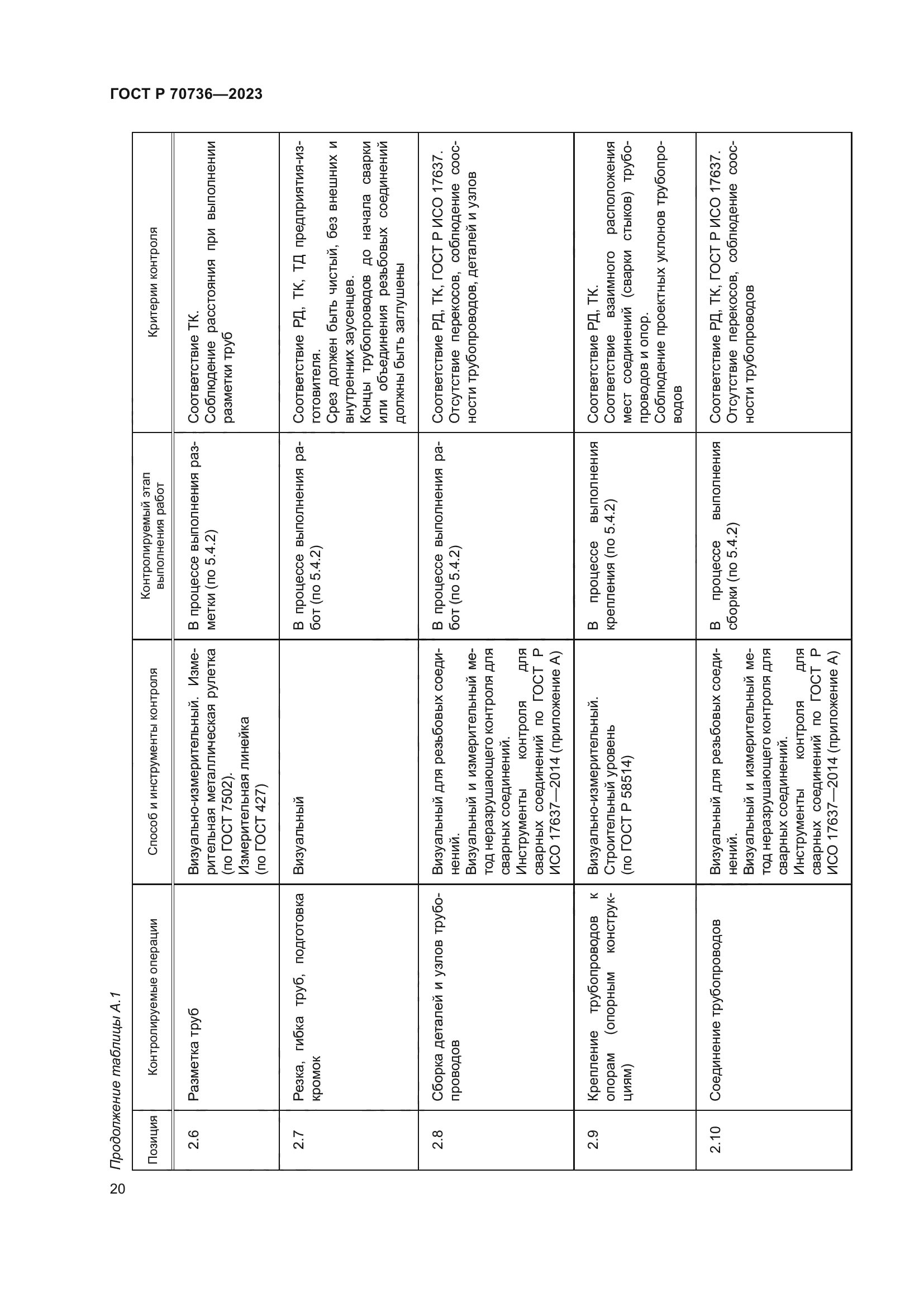 ГОСТ Р 70736-2023