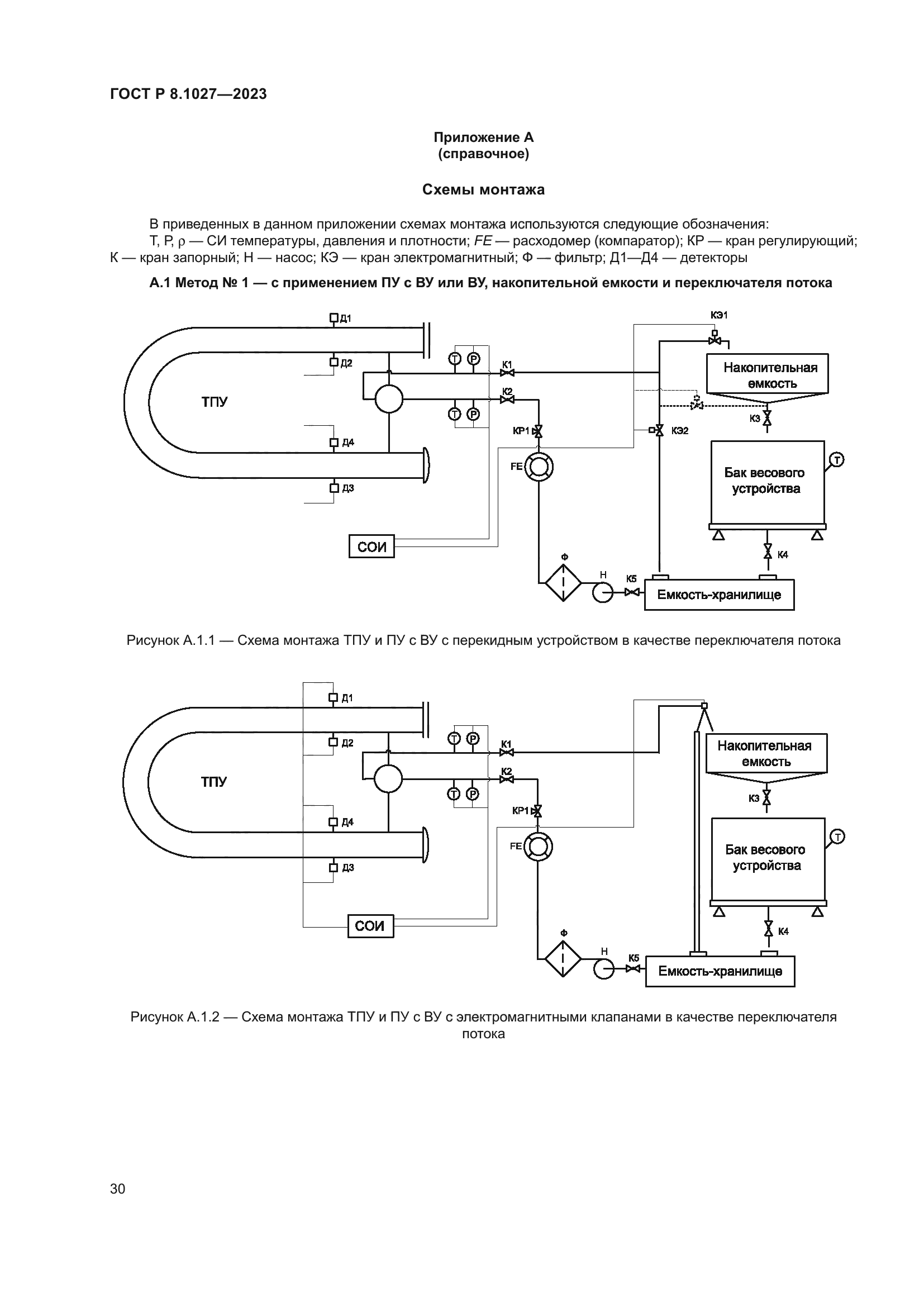 ГОСТ Р 8.1027-2023