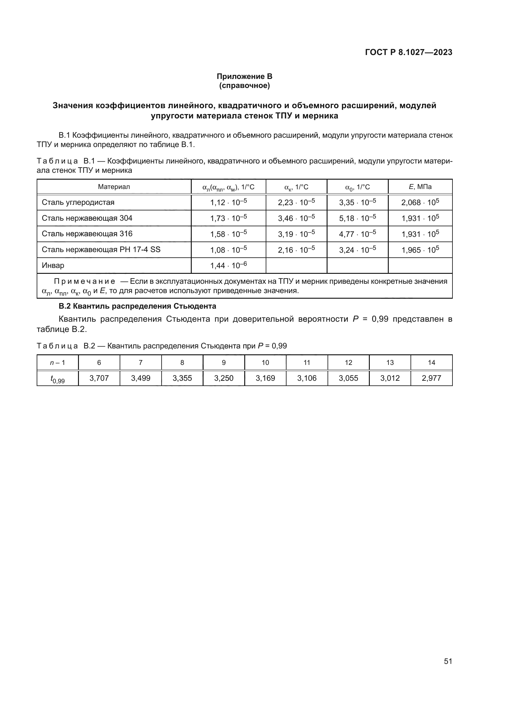 ГОСТ Р 8.1027-2023