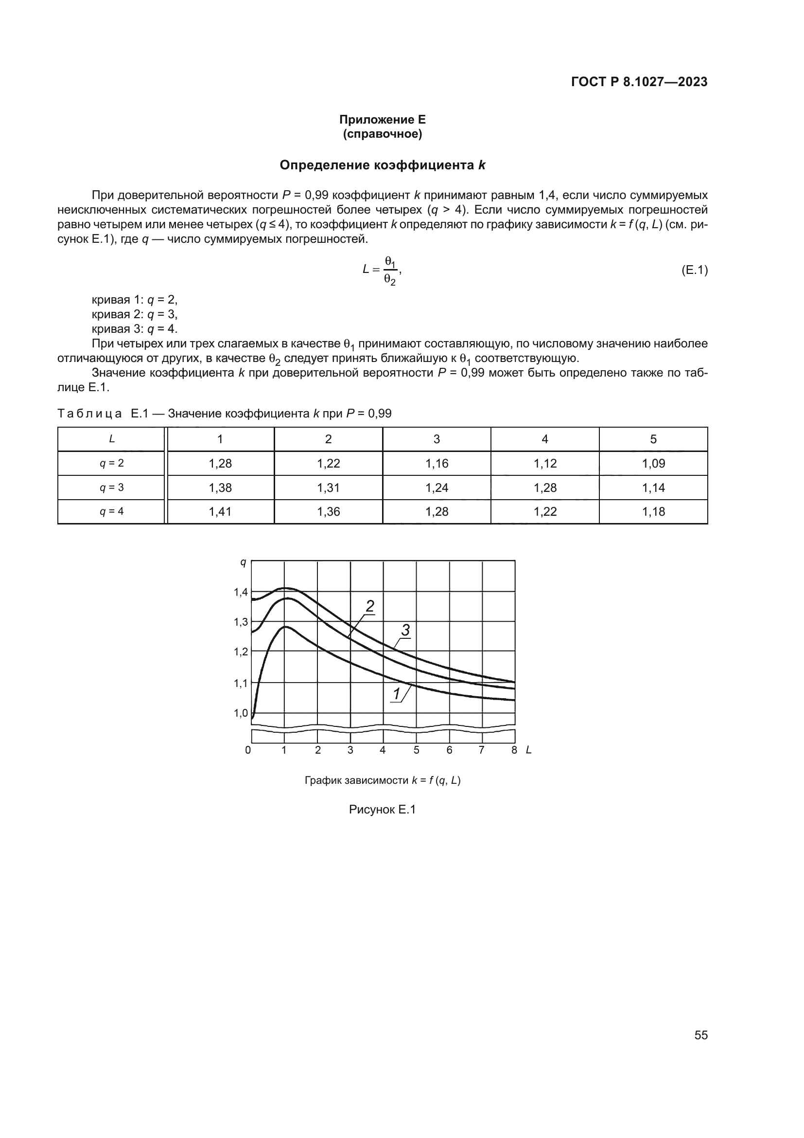 ГОСТ Р 8.1027-2023