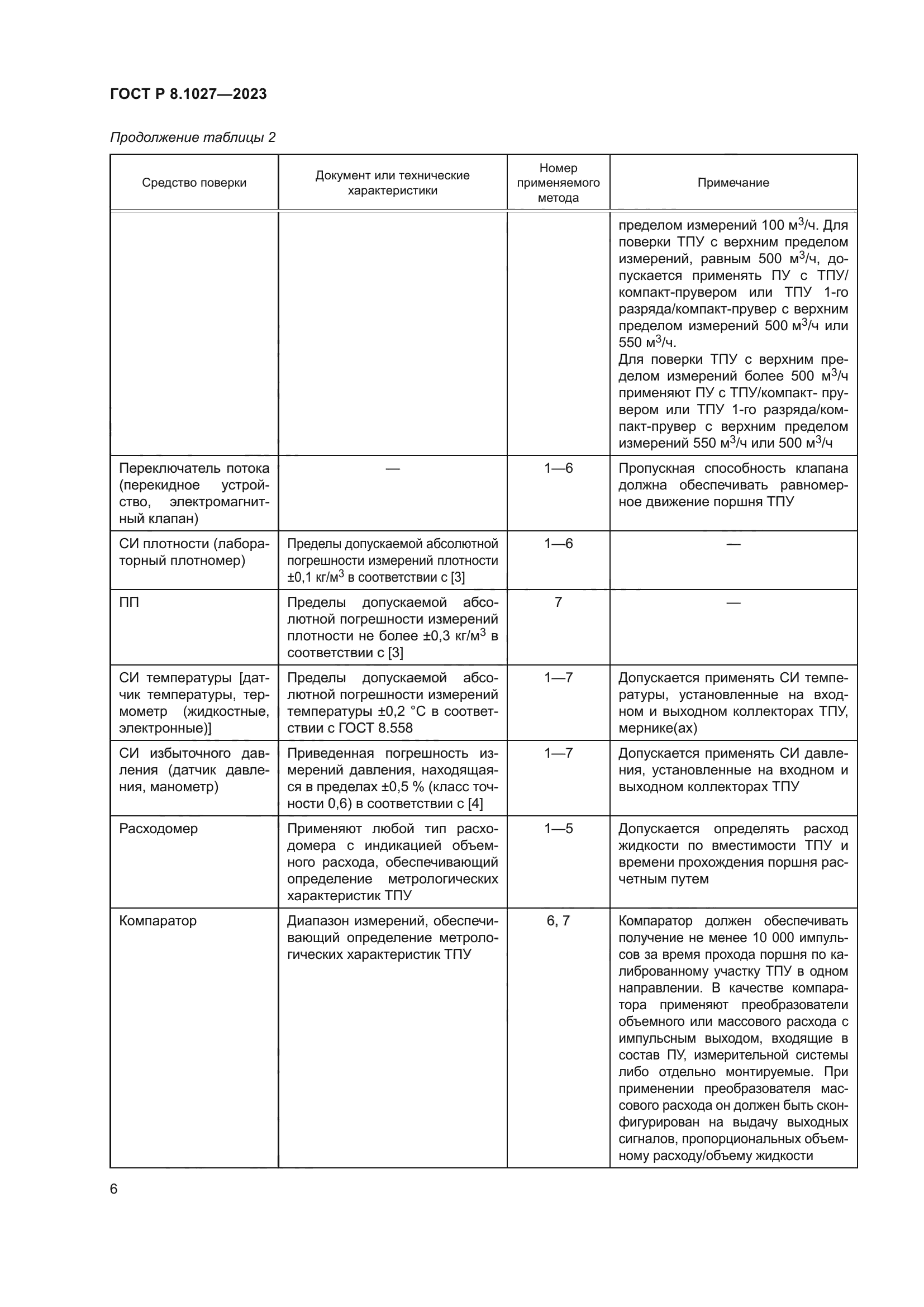 ГОСТ Р 8.1027-2023