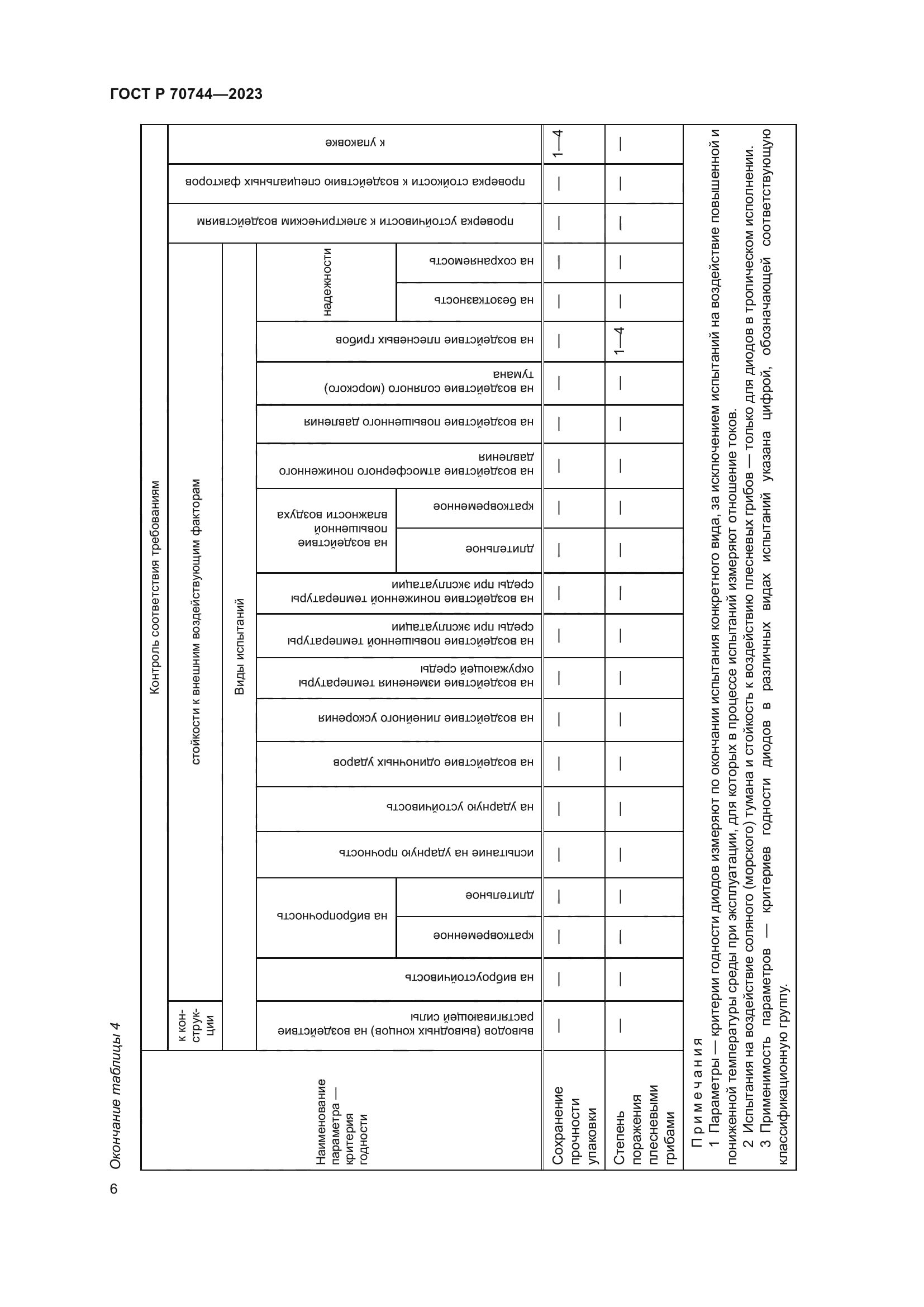 ГОСТ Р 70744-2023