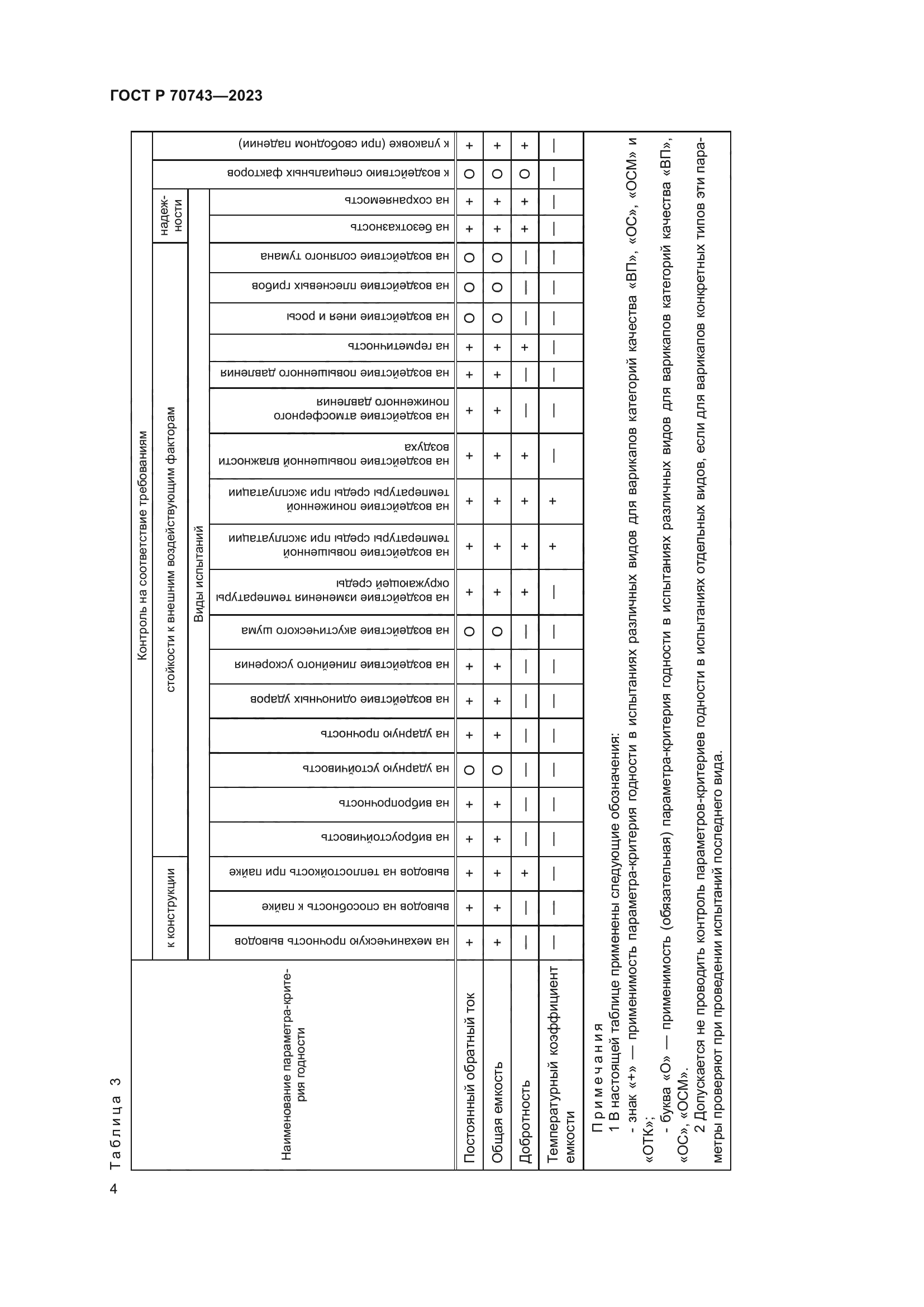 ГОСТ Р 70743-2023