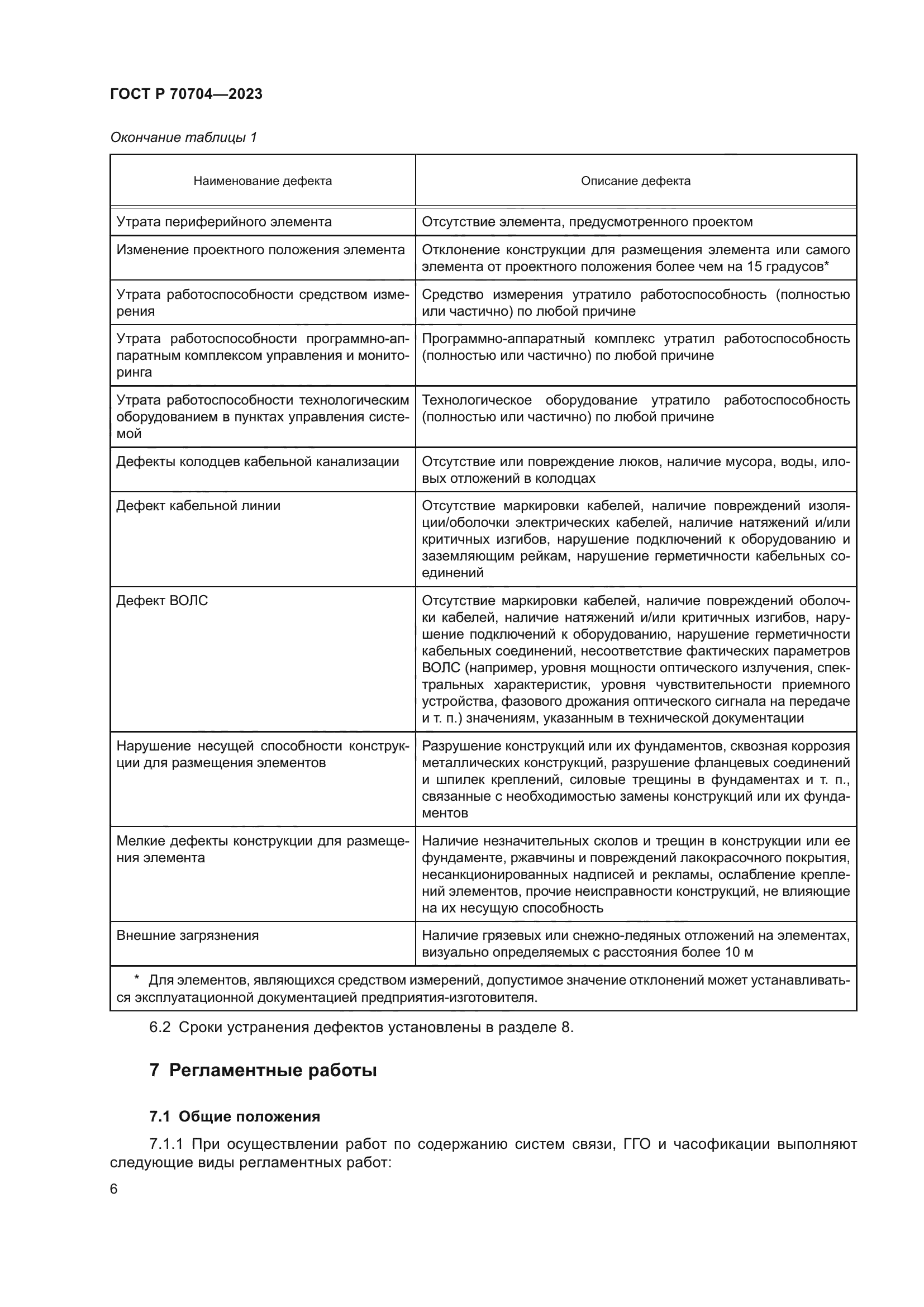 ГОСТ Р 70704-2023