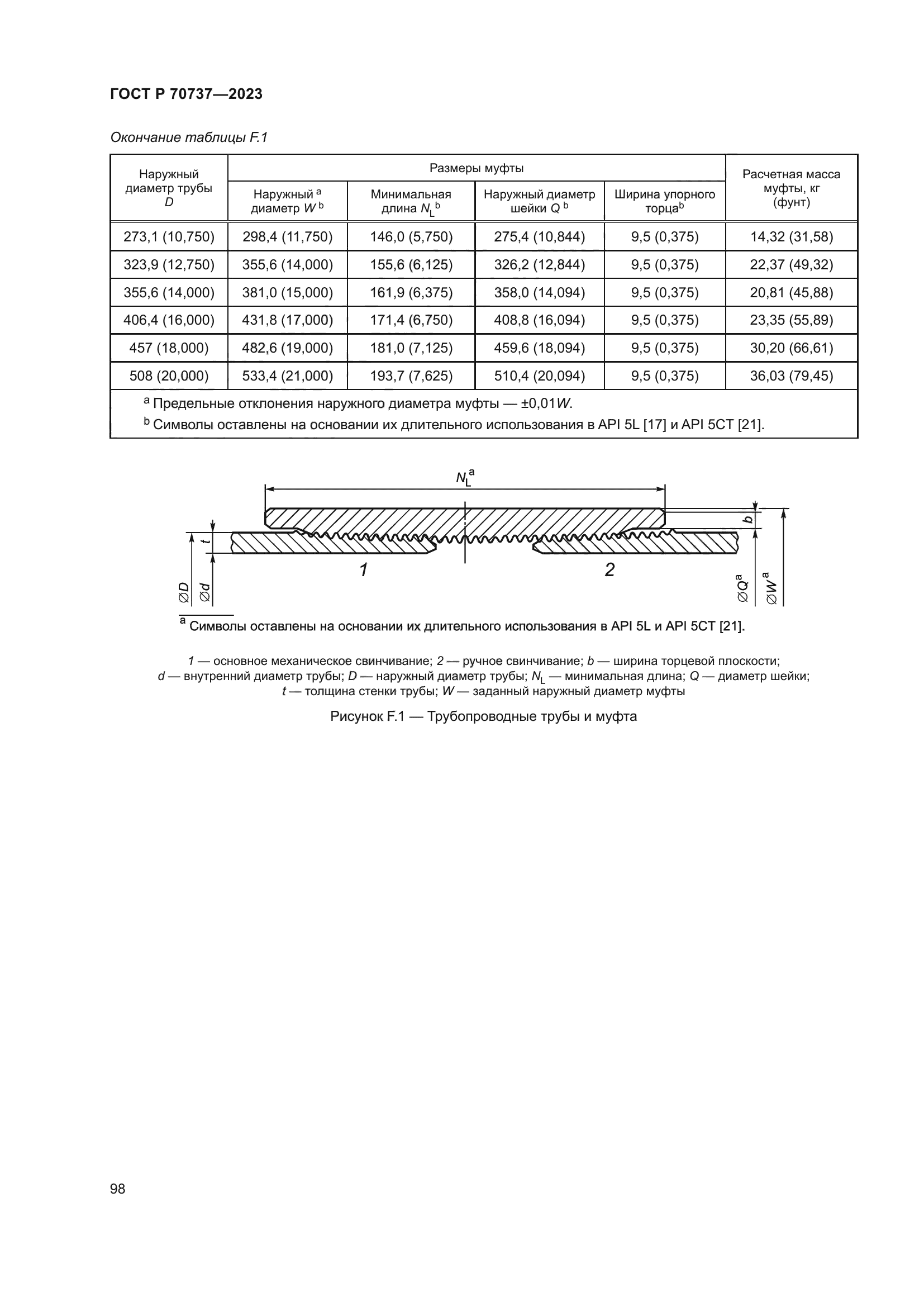 ГОСТ Р 70737-2023