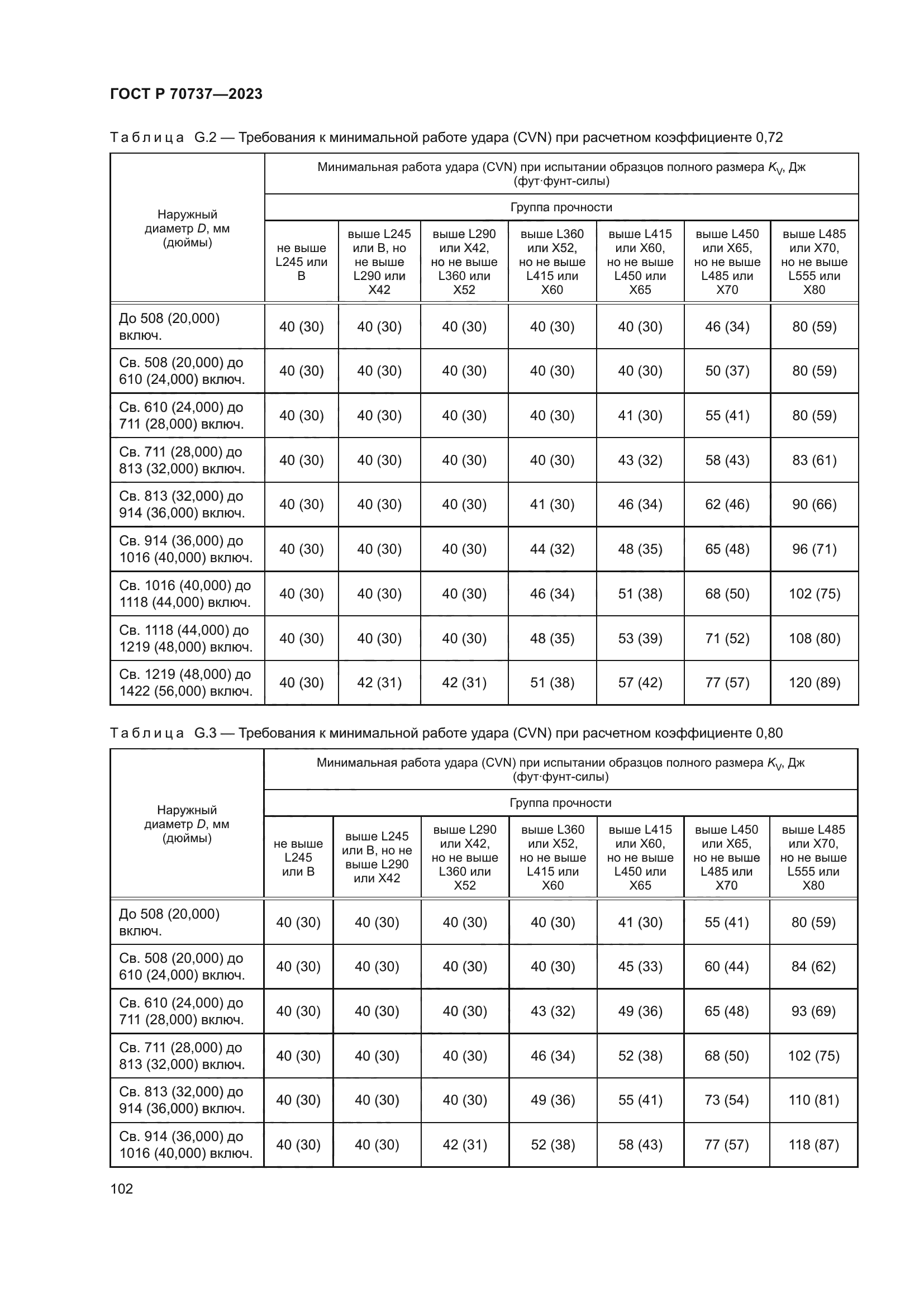 ГОСТ Р 70737-2023