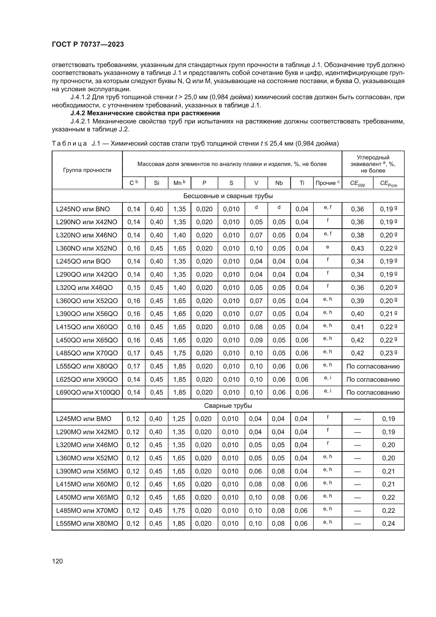 ГОСТ Р 70737-2023