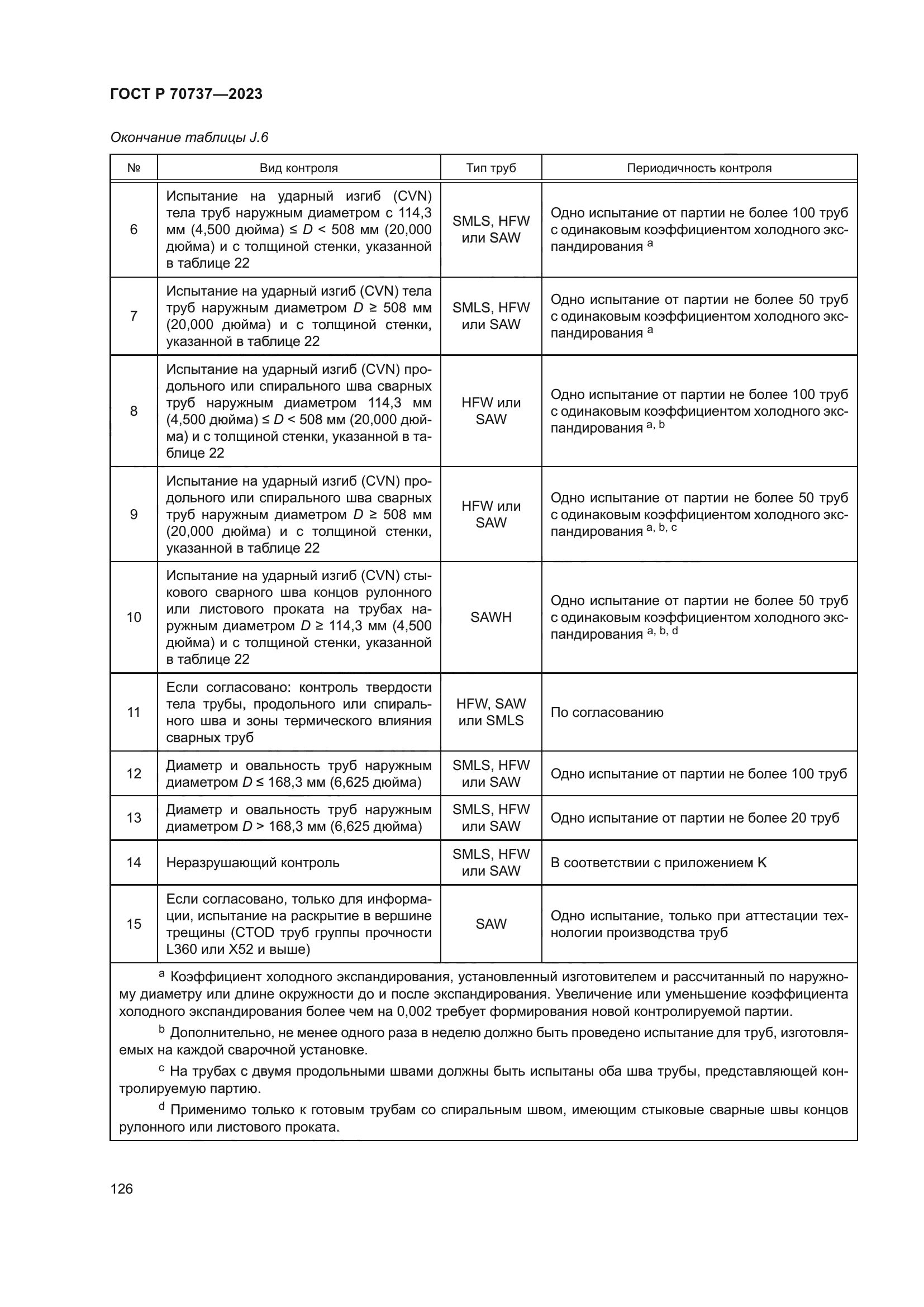 ГОСТ Р 70737-2023