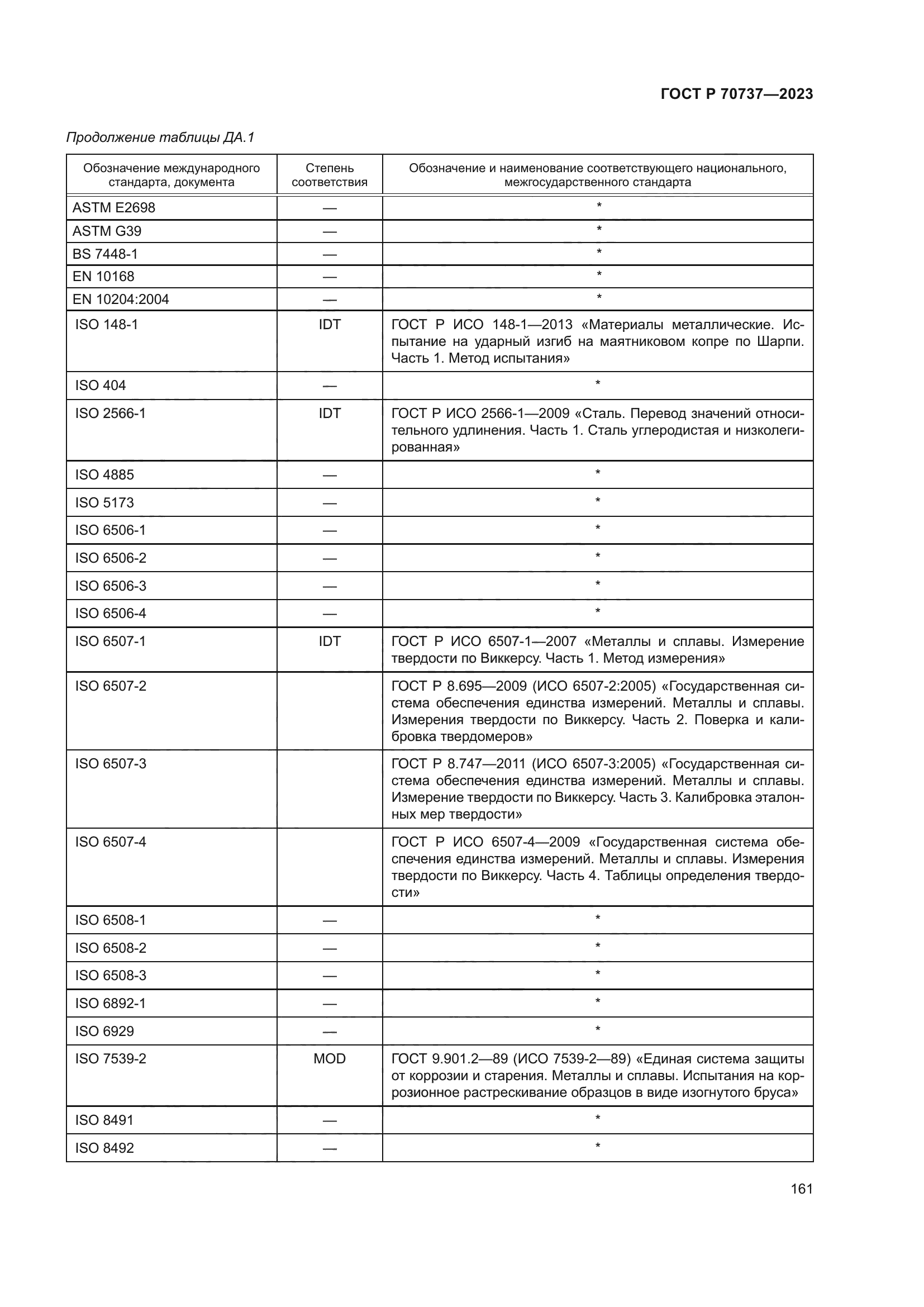ГОСТ Р 70737-2023