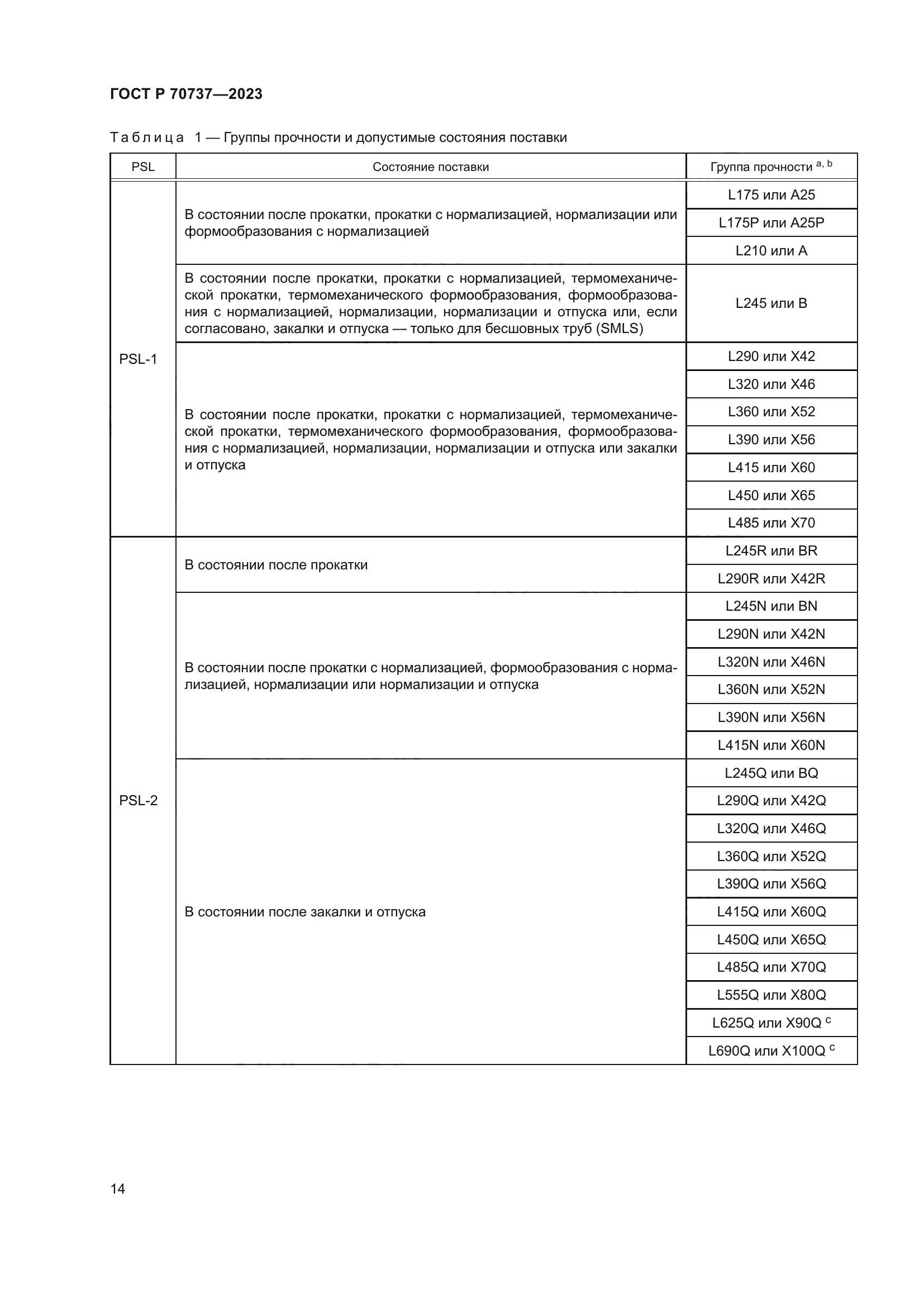 ГОСТ Р 70737-2023