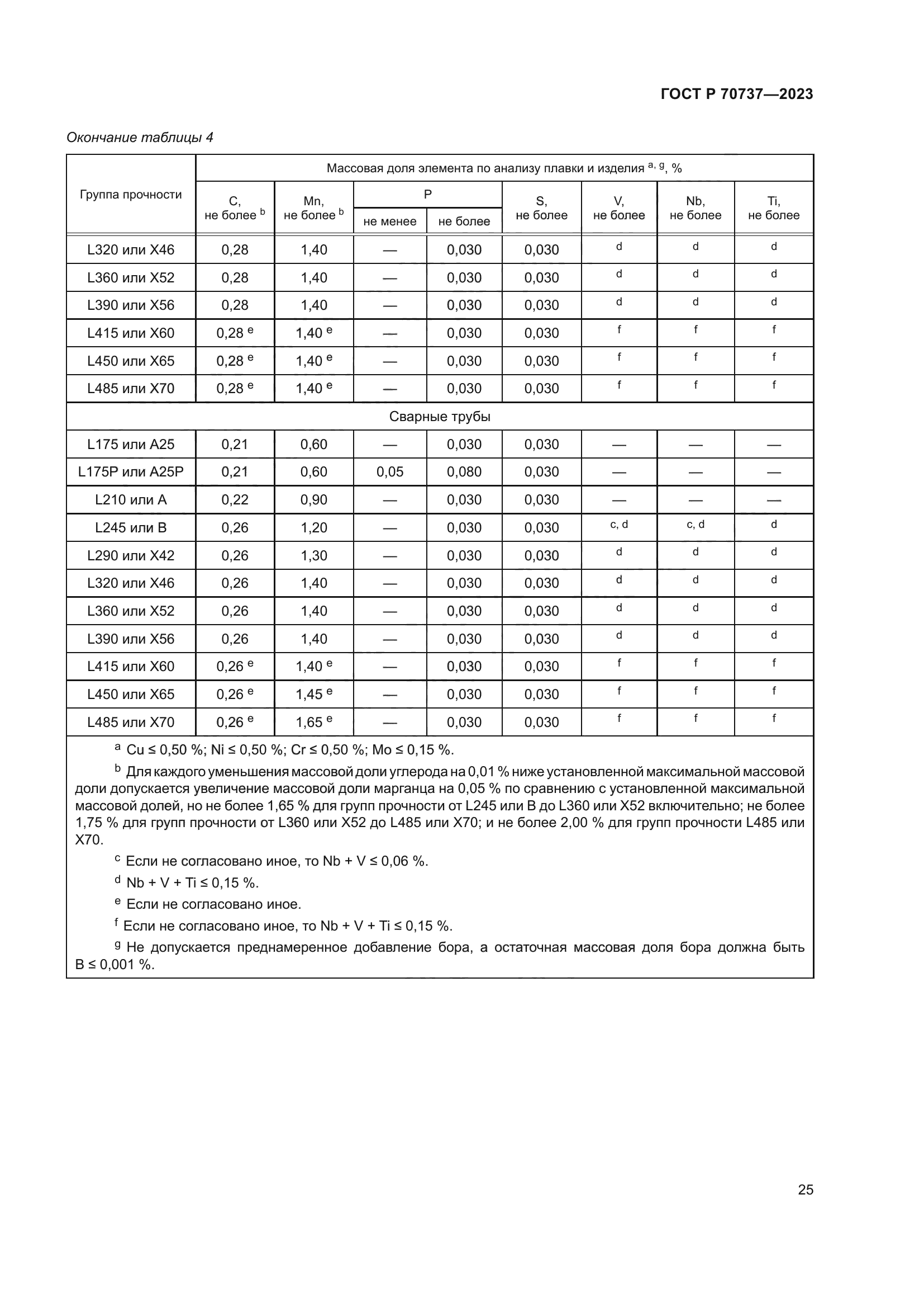 ГОСТ Р 70737-2023