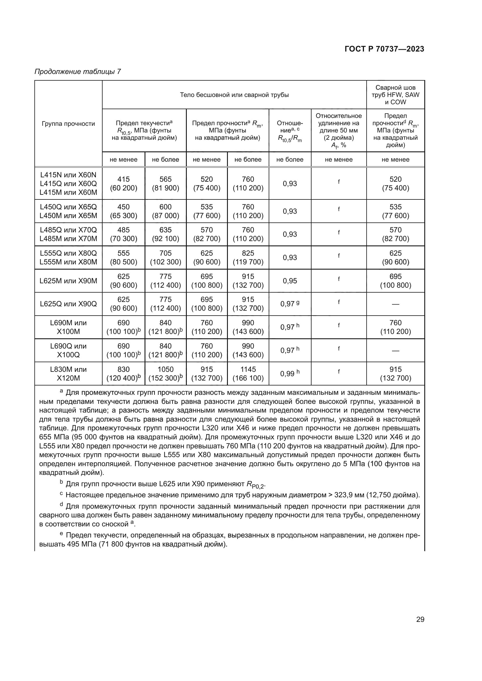 ГОСТ Р 70737-2023