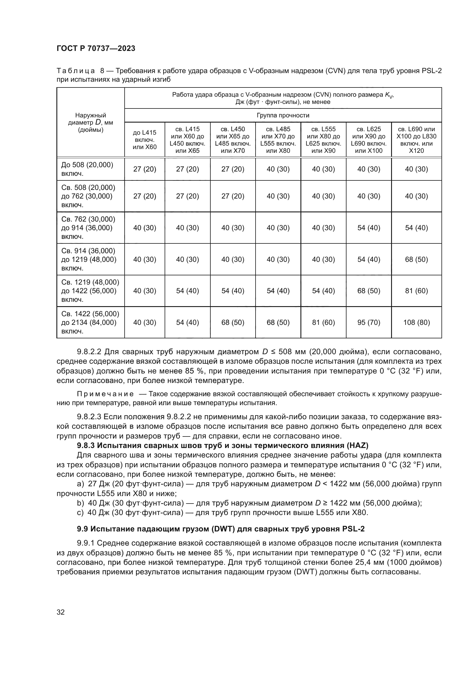 ГОСТ Р 70737-2023