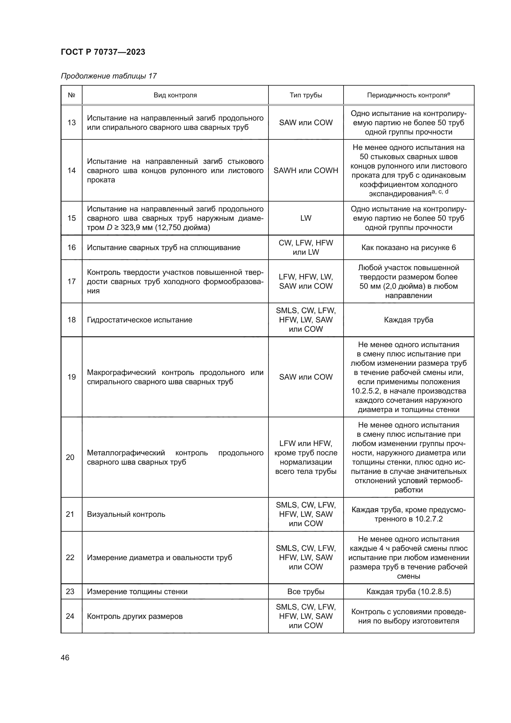 ГОСТ Р 70737-2023