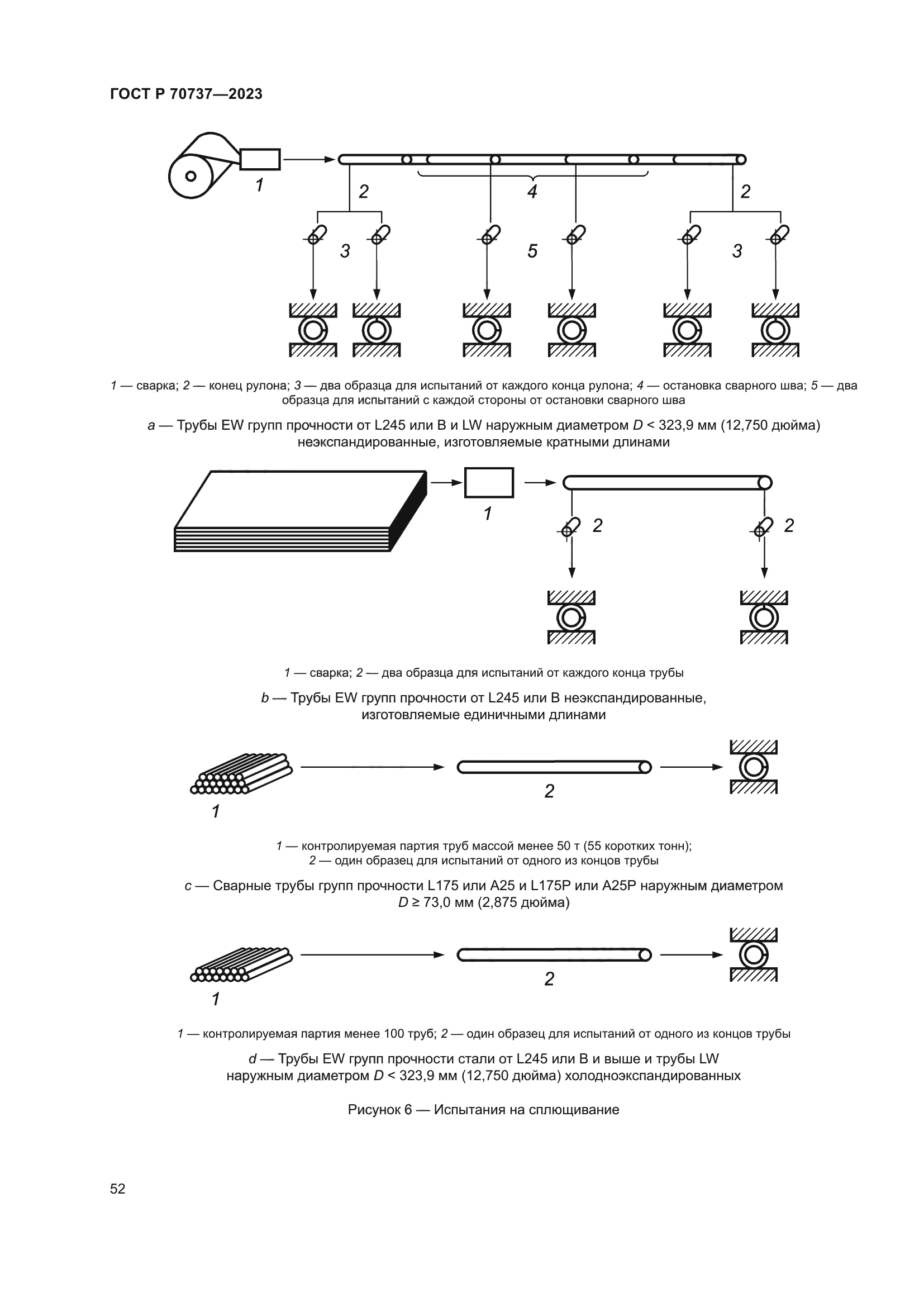 ГОСТ Р 70737-2023