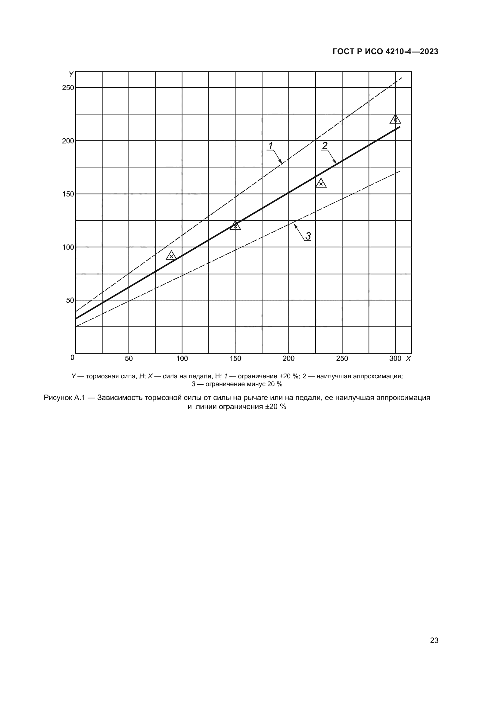 ГОСТ Р ИСО 4210-4-2023