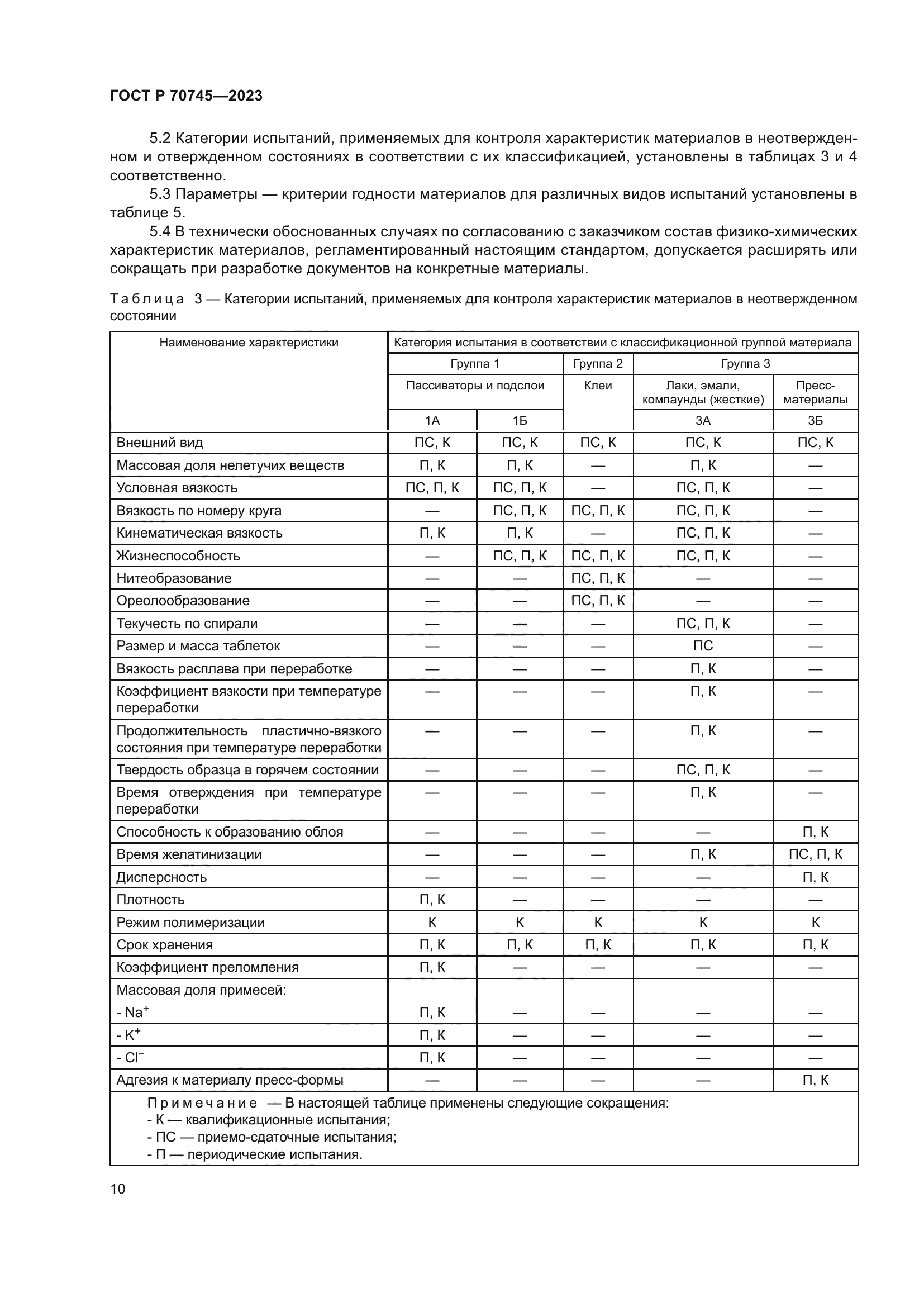 ГОСТ Р 70745-2023