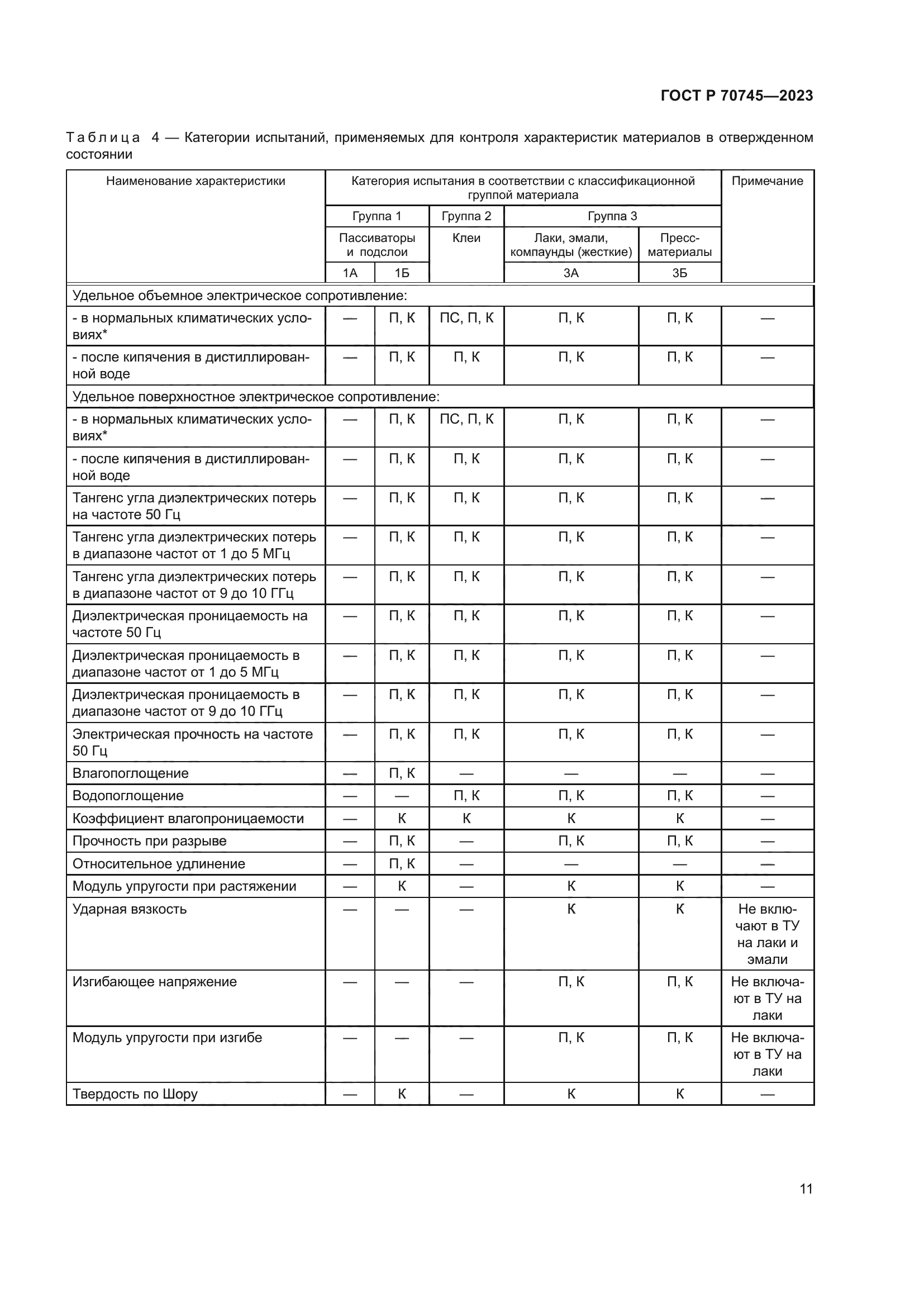 ГОСТ Р 70745-2023