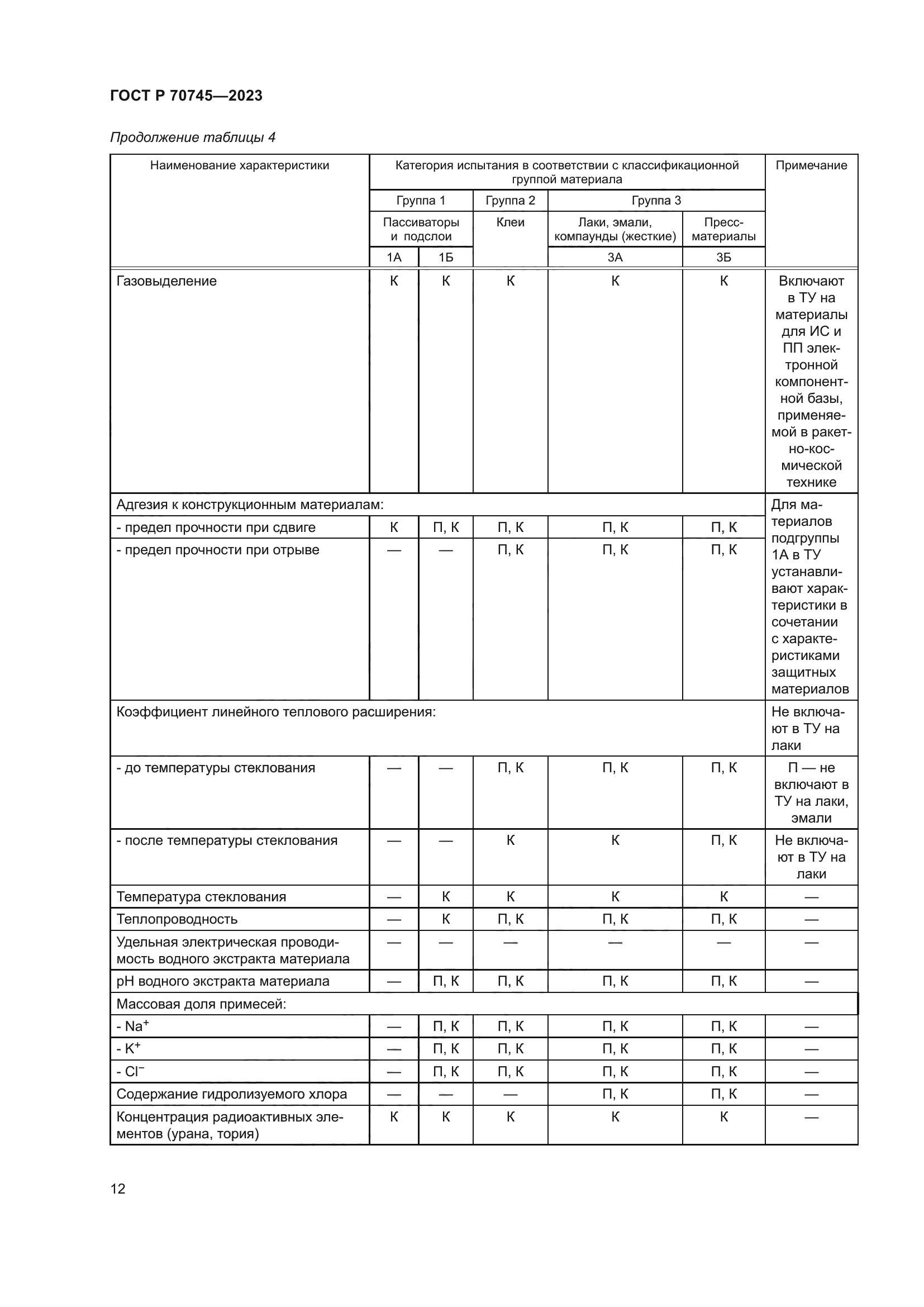 ГОСТ Р 70745-2023
