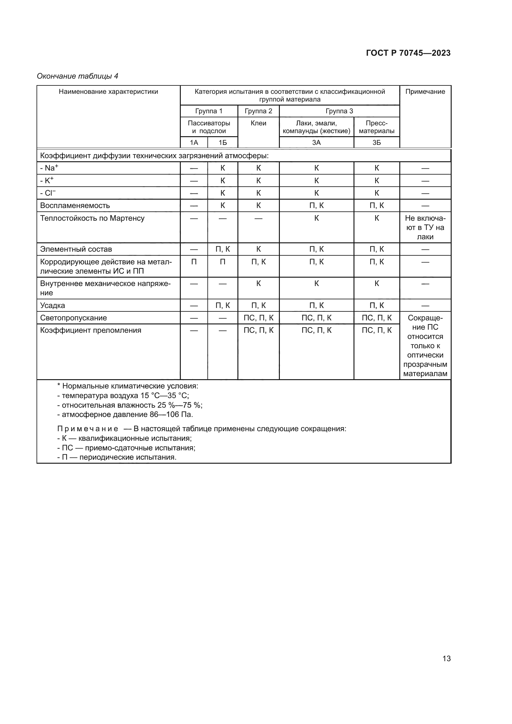 ГОСТ Р 70745-2023