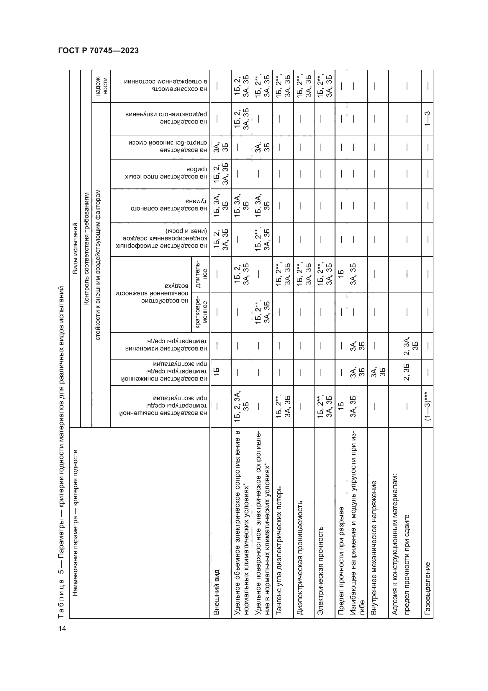 ГОСТ Р 70745-2023