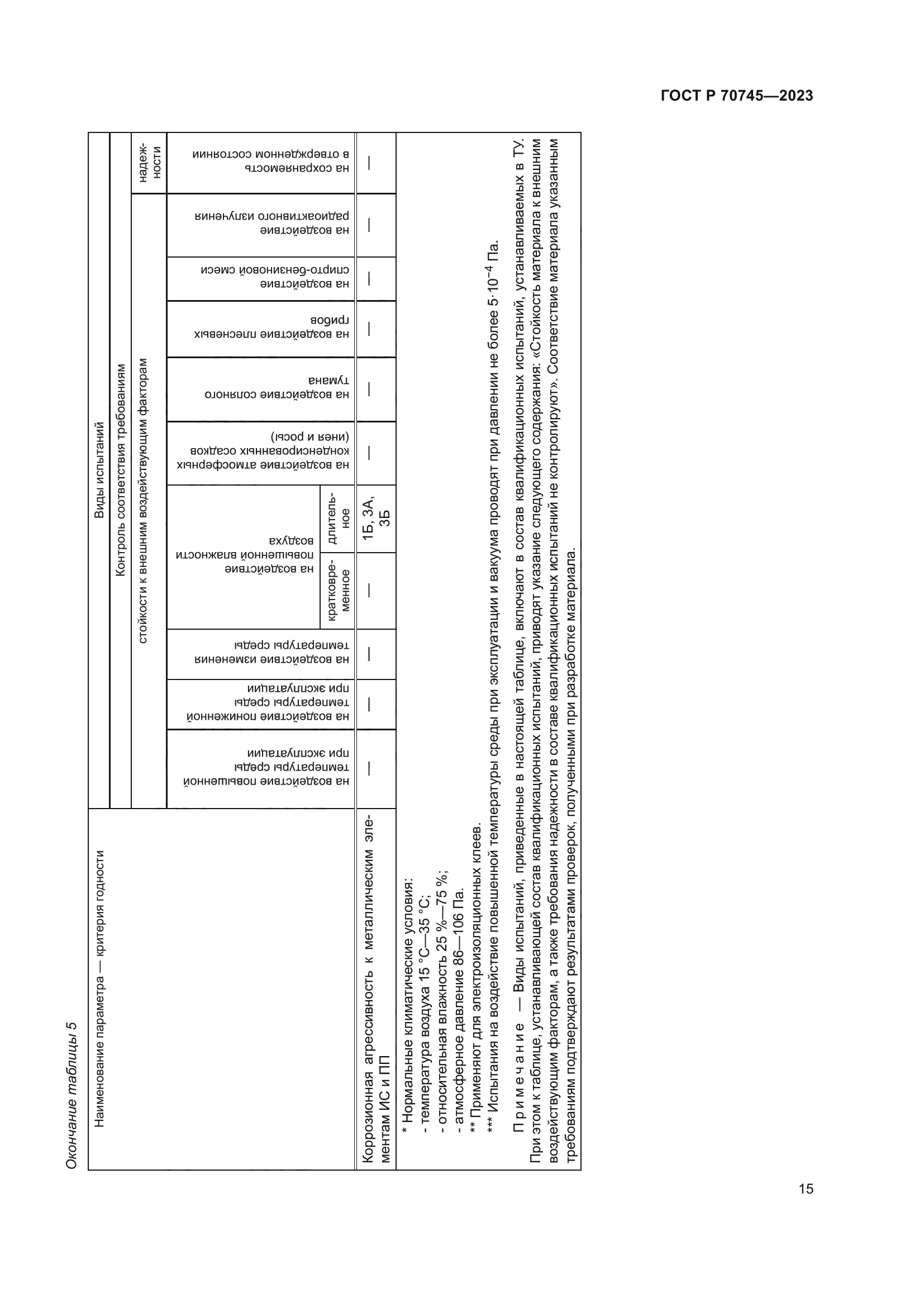 ГОСТ Р 70745-2023
