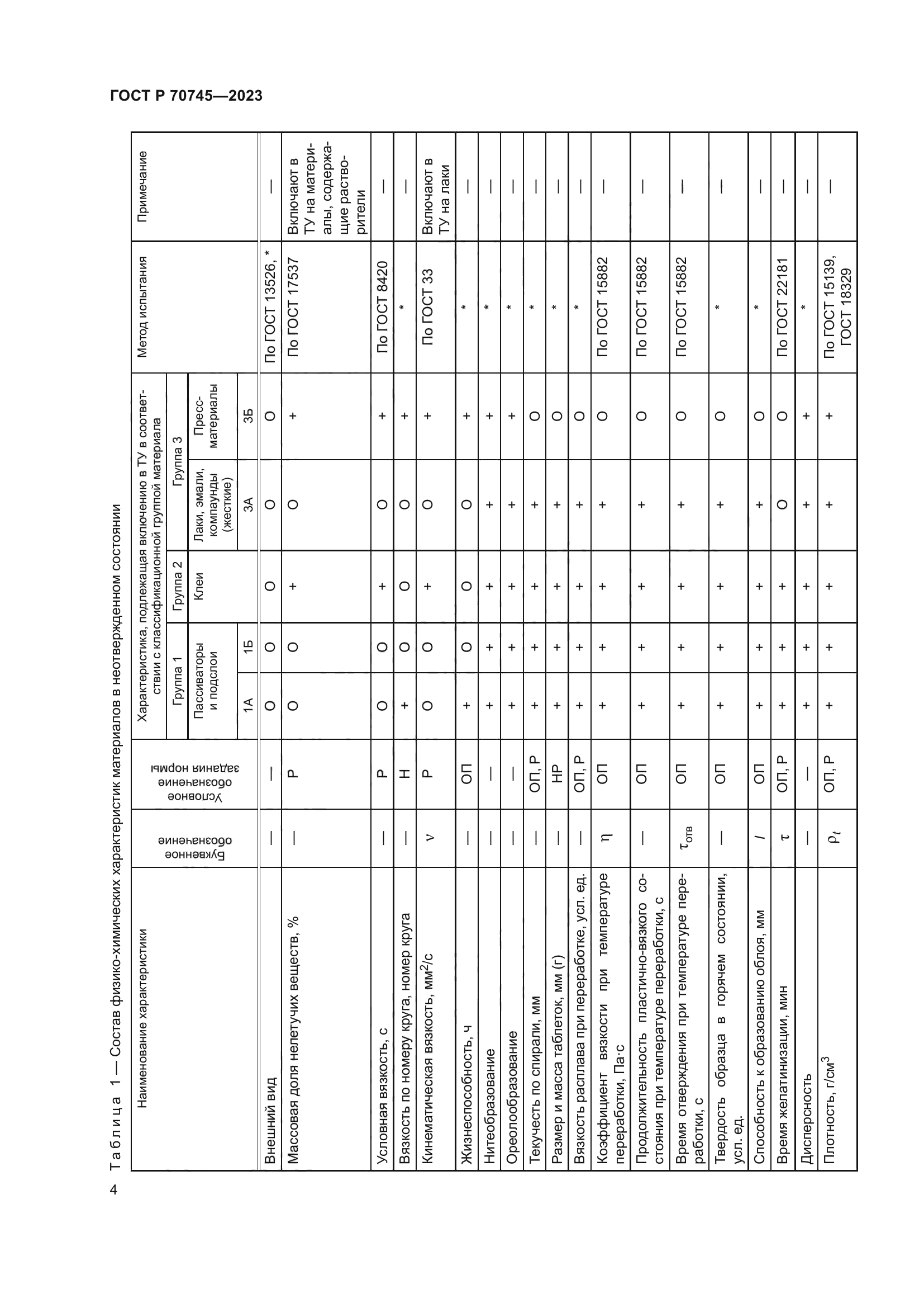 ГОСТ Р 70745-2023