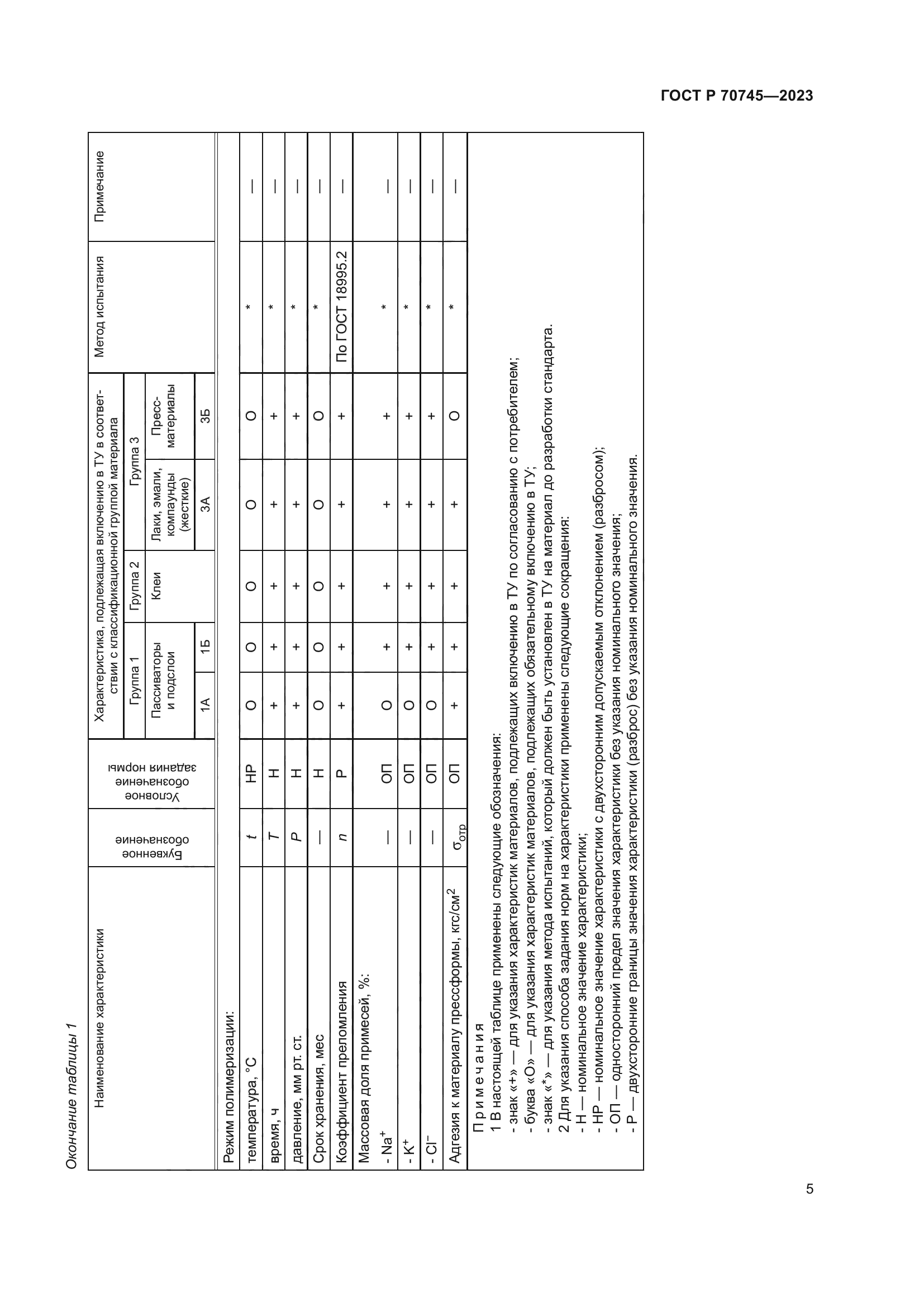 ГОСТ Р 70745-2023