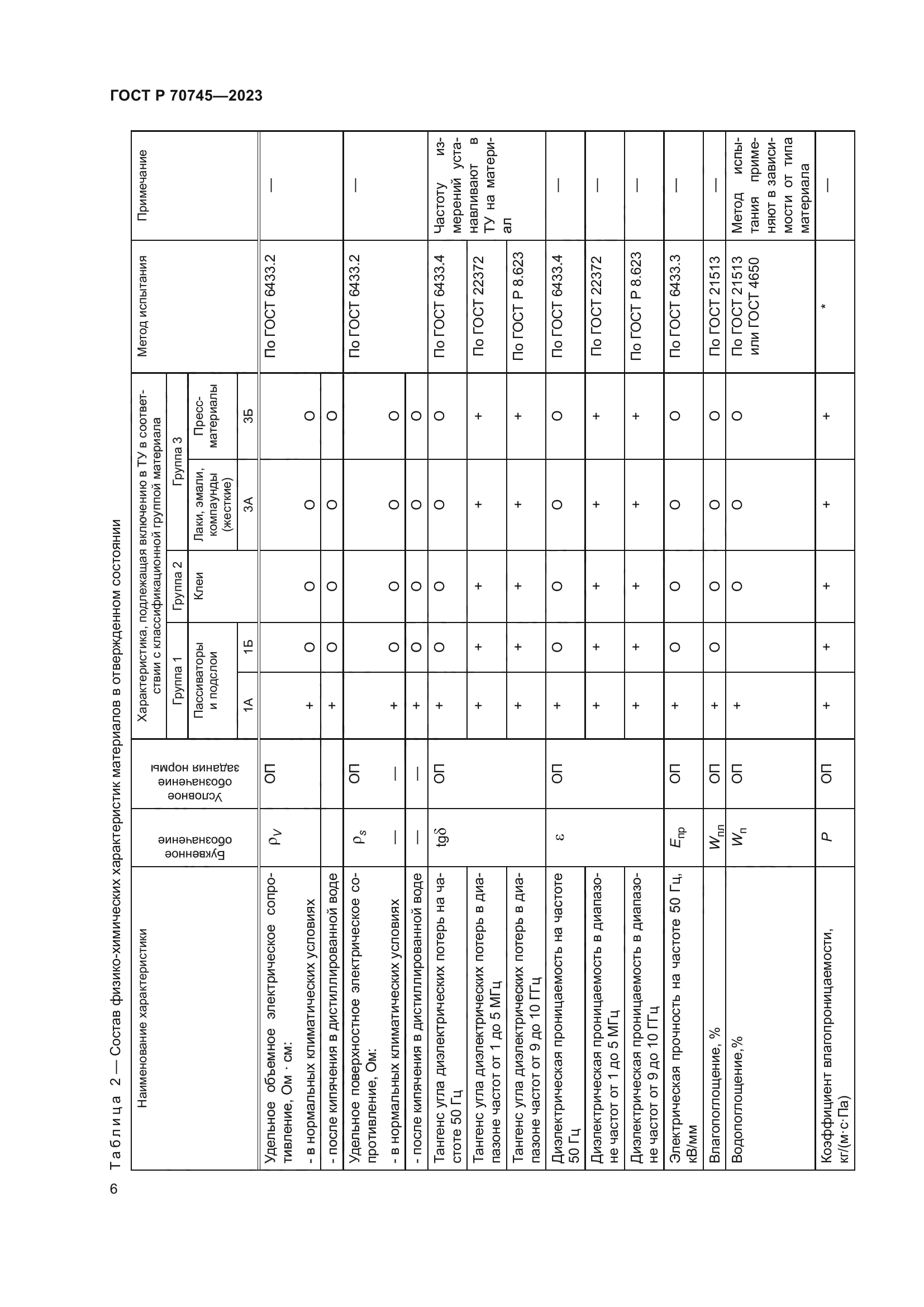 ГОСТ Р 70745-2023
