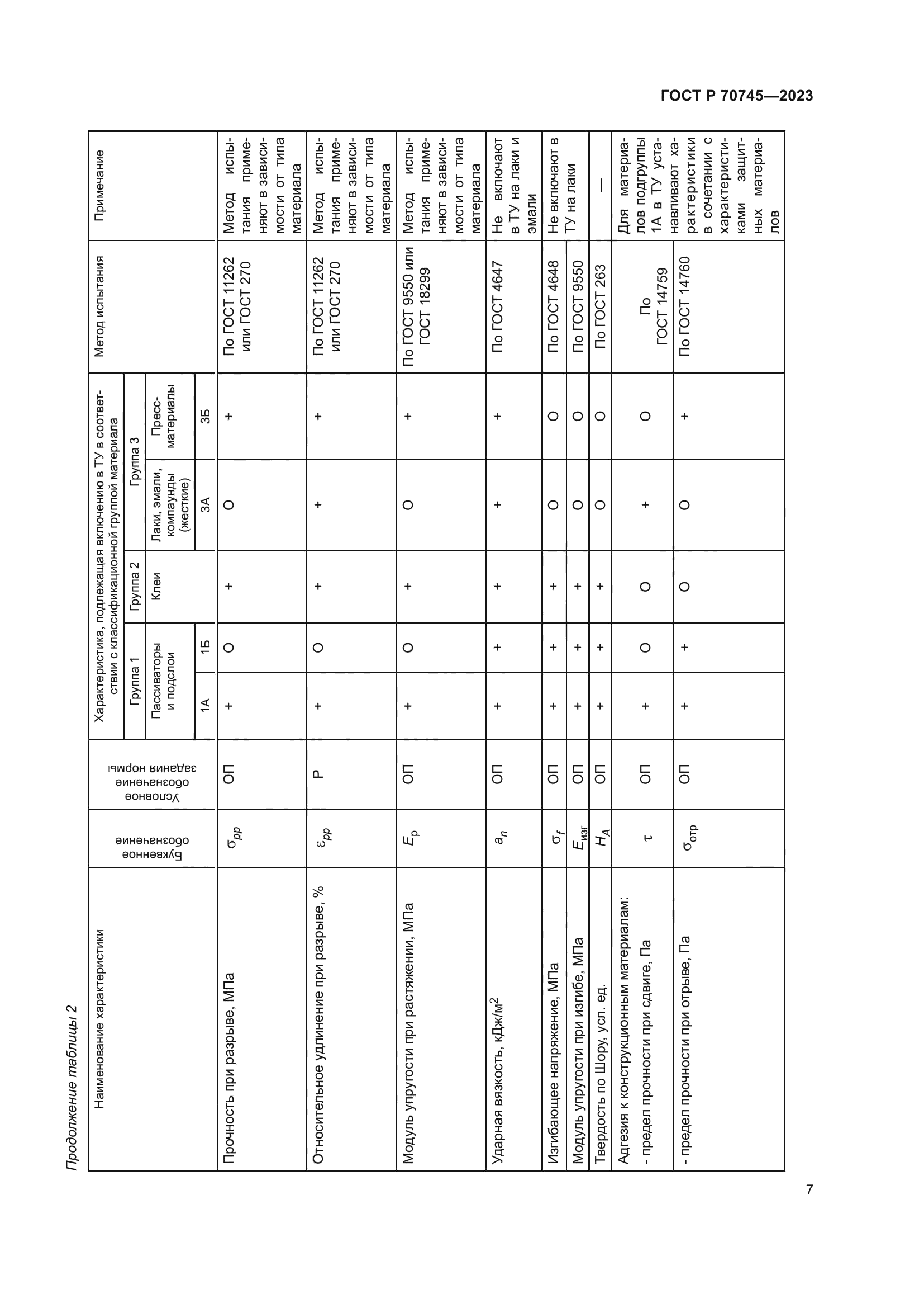 ГОСТ Р 70745-2023