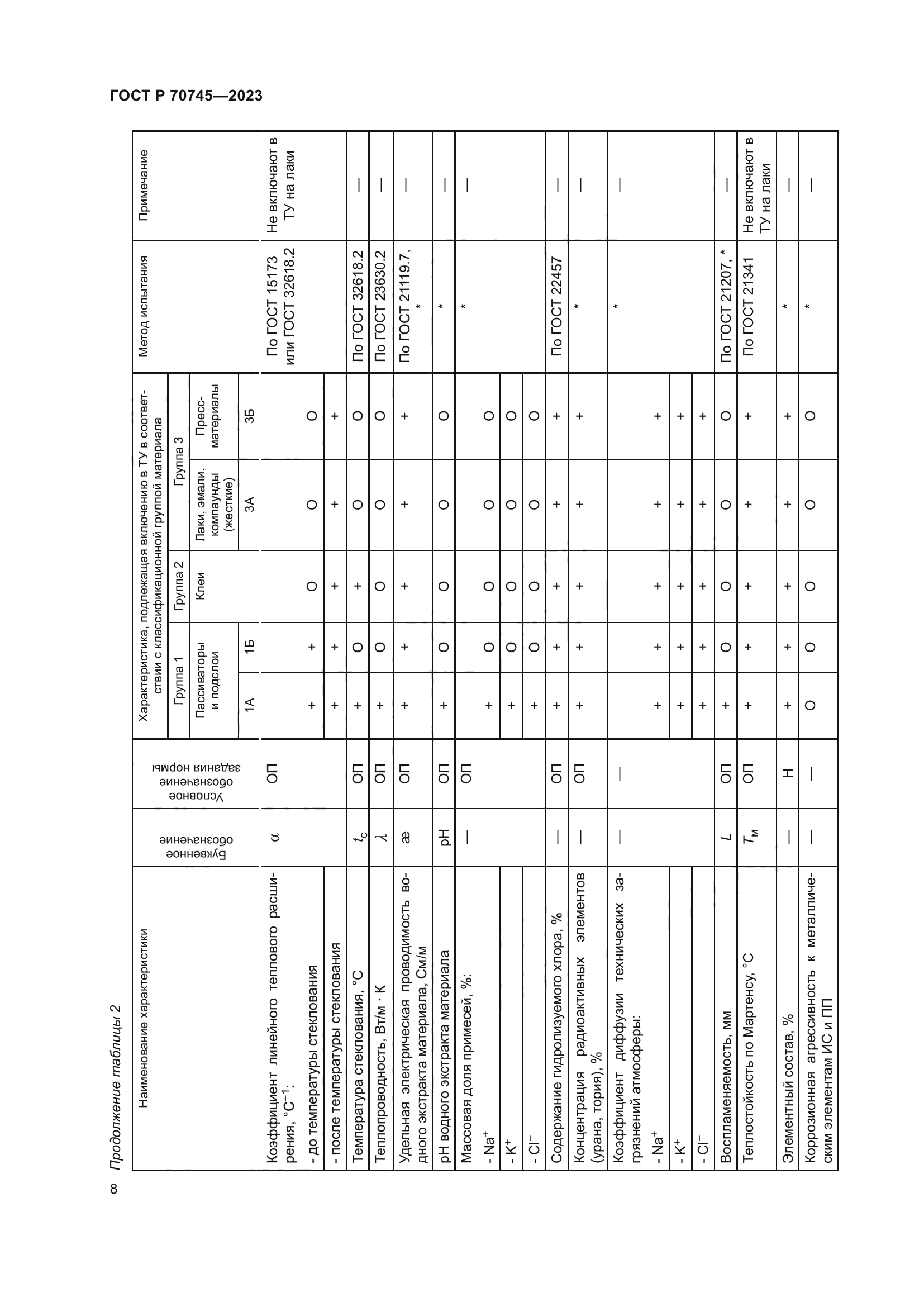 ГОСТ Р 70745-2023