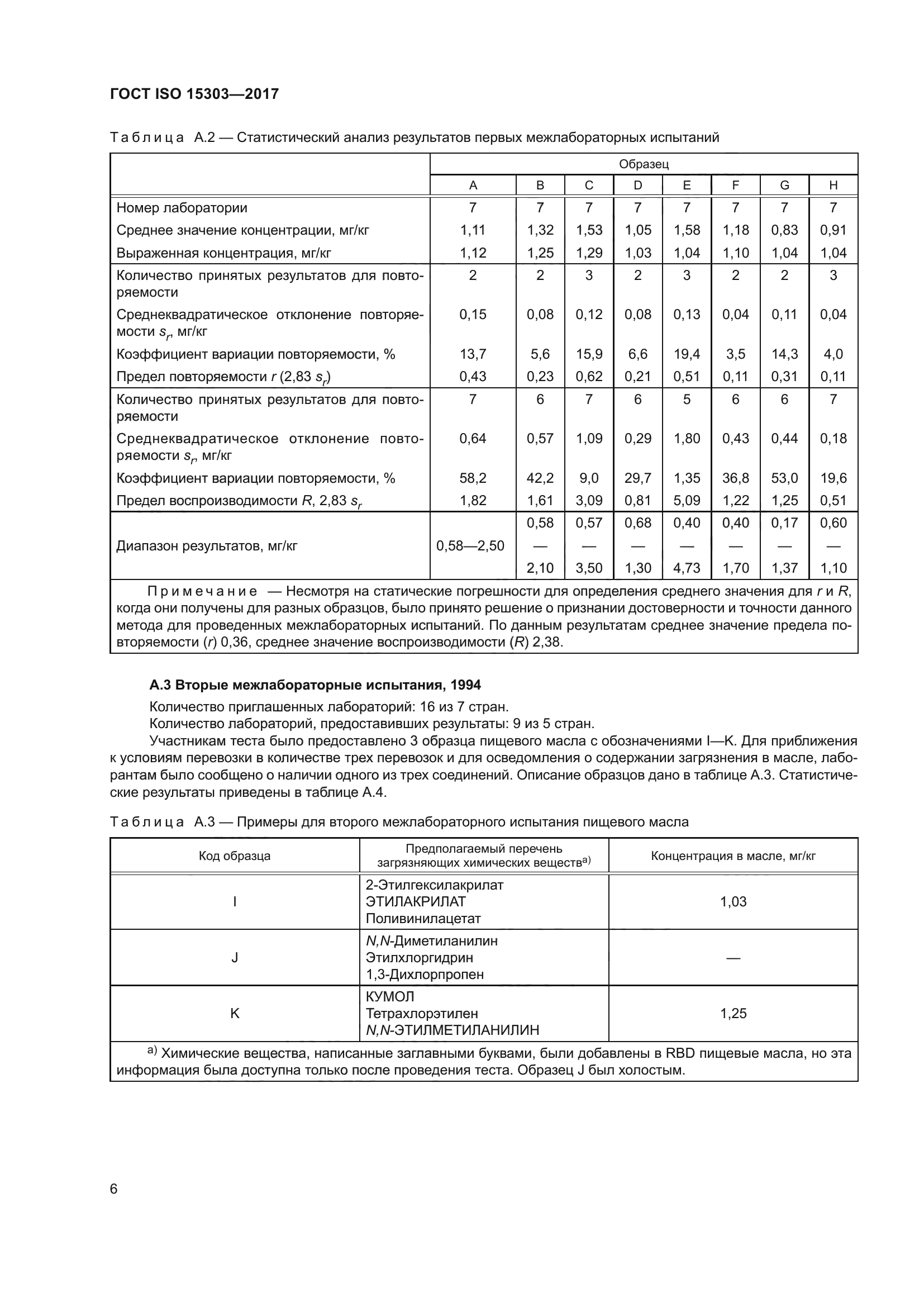 ГОСТ ISO 15303-2017