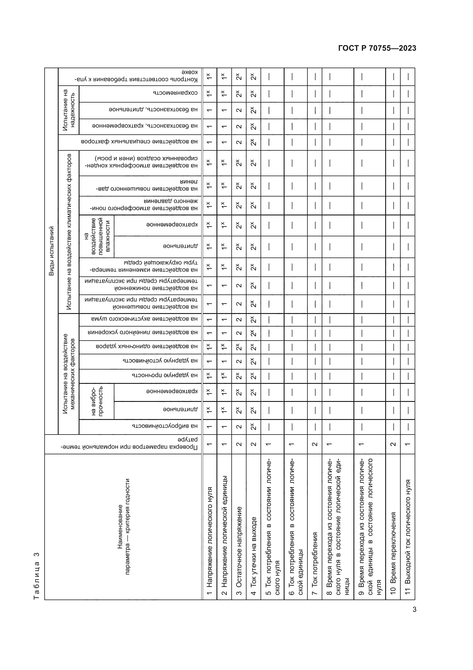 ГОСТ Р 70755-2023
