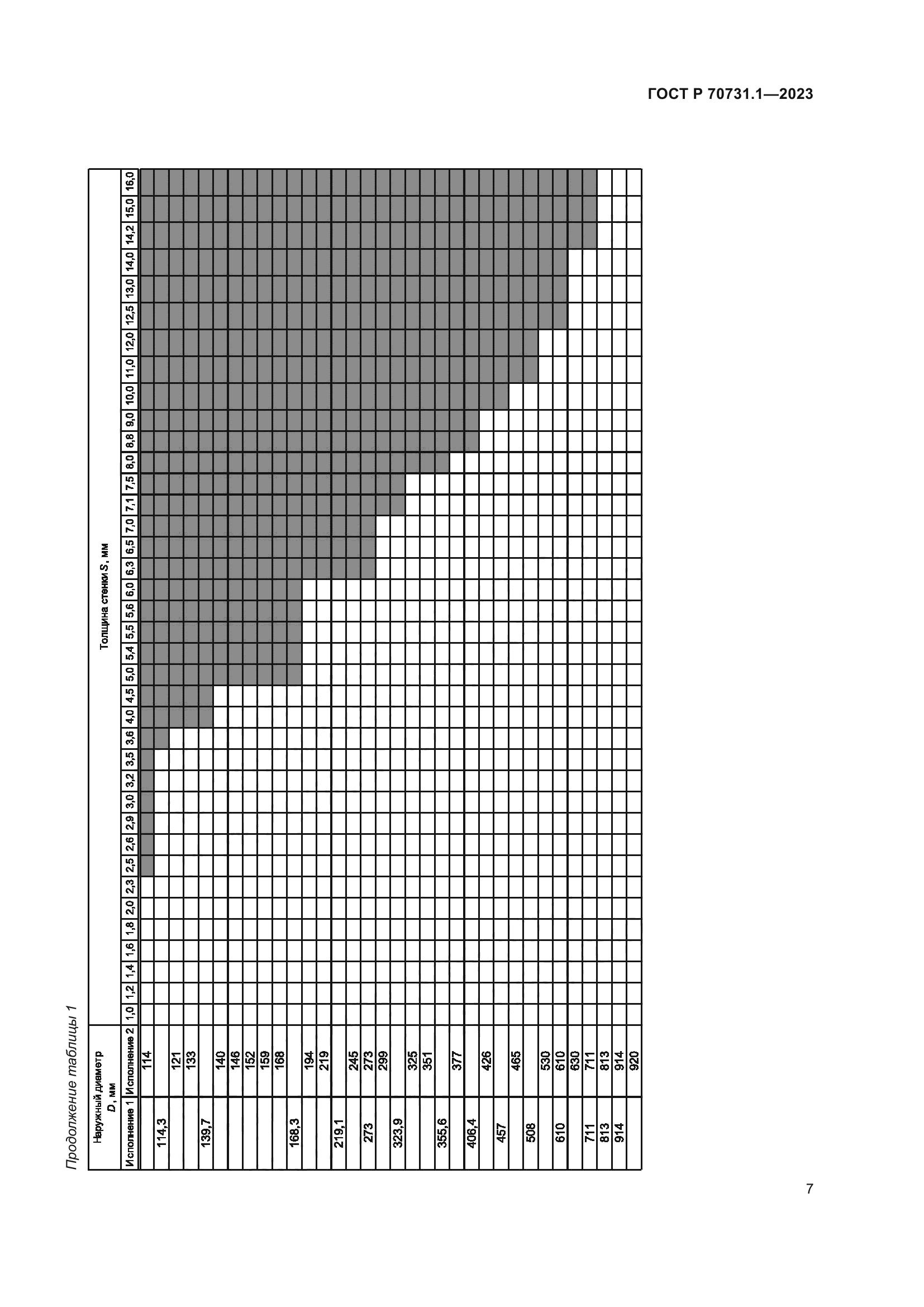 ГОСТ Р 70731.1-2023