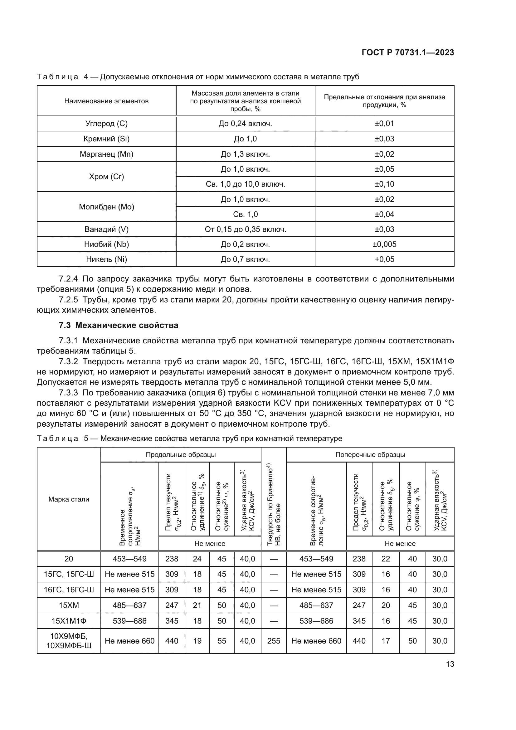 ГОСТ Р 70731.1-2023