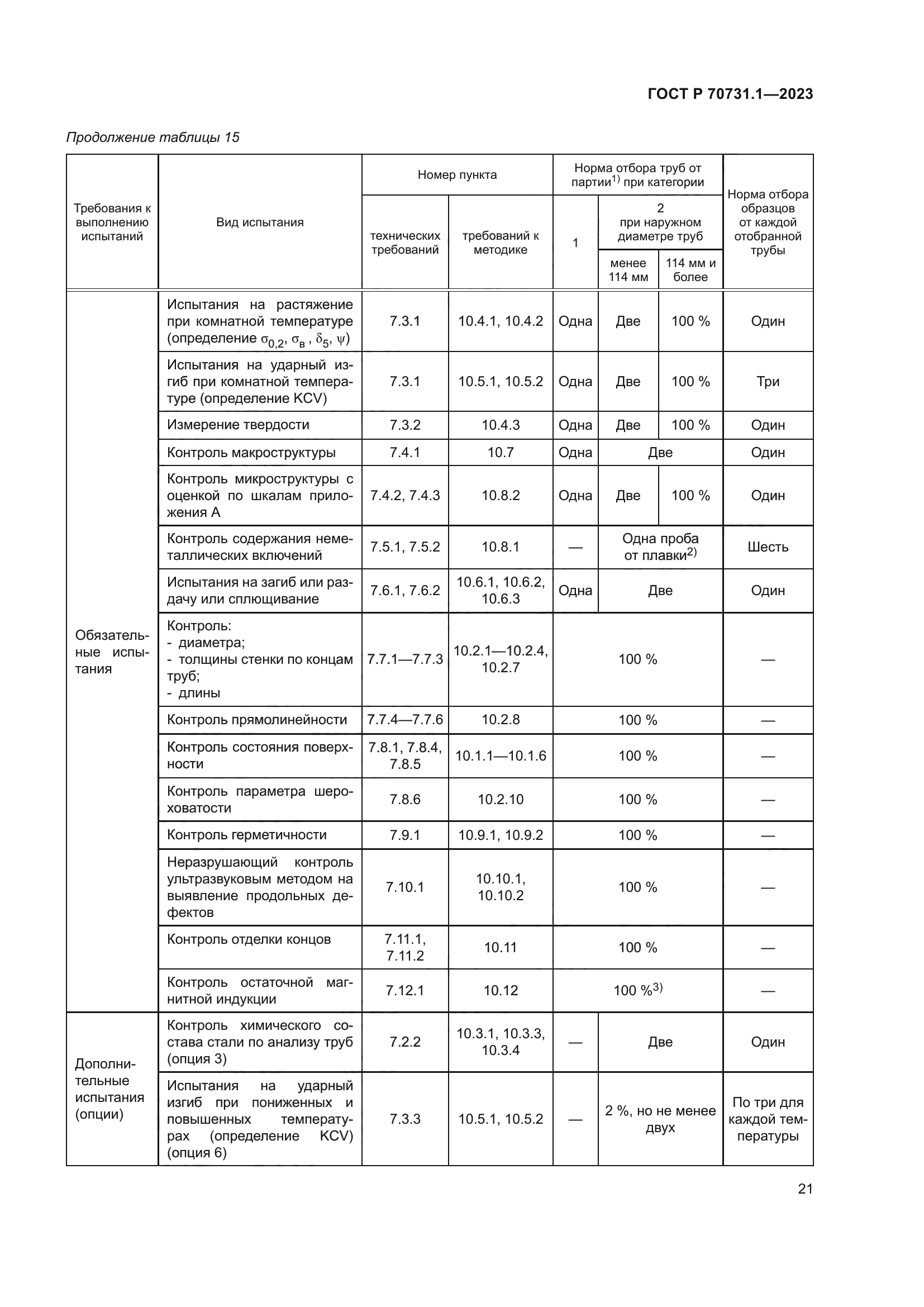 ГОСТ Р 70731.1-2023