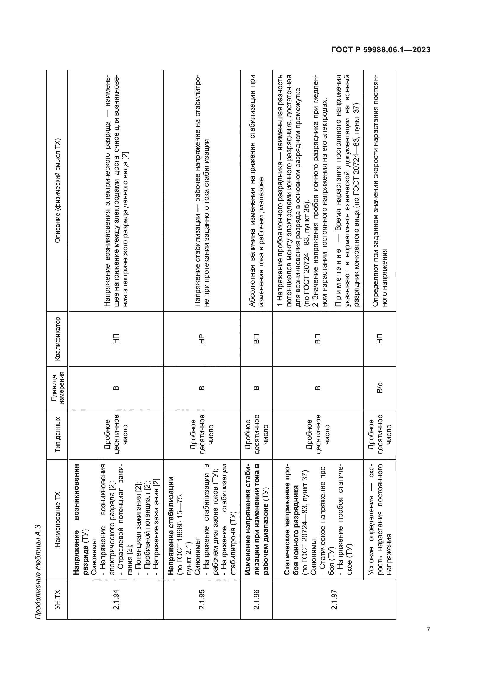 ГОСТ Р 59988.06.1-2023