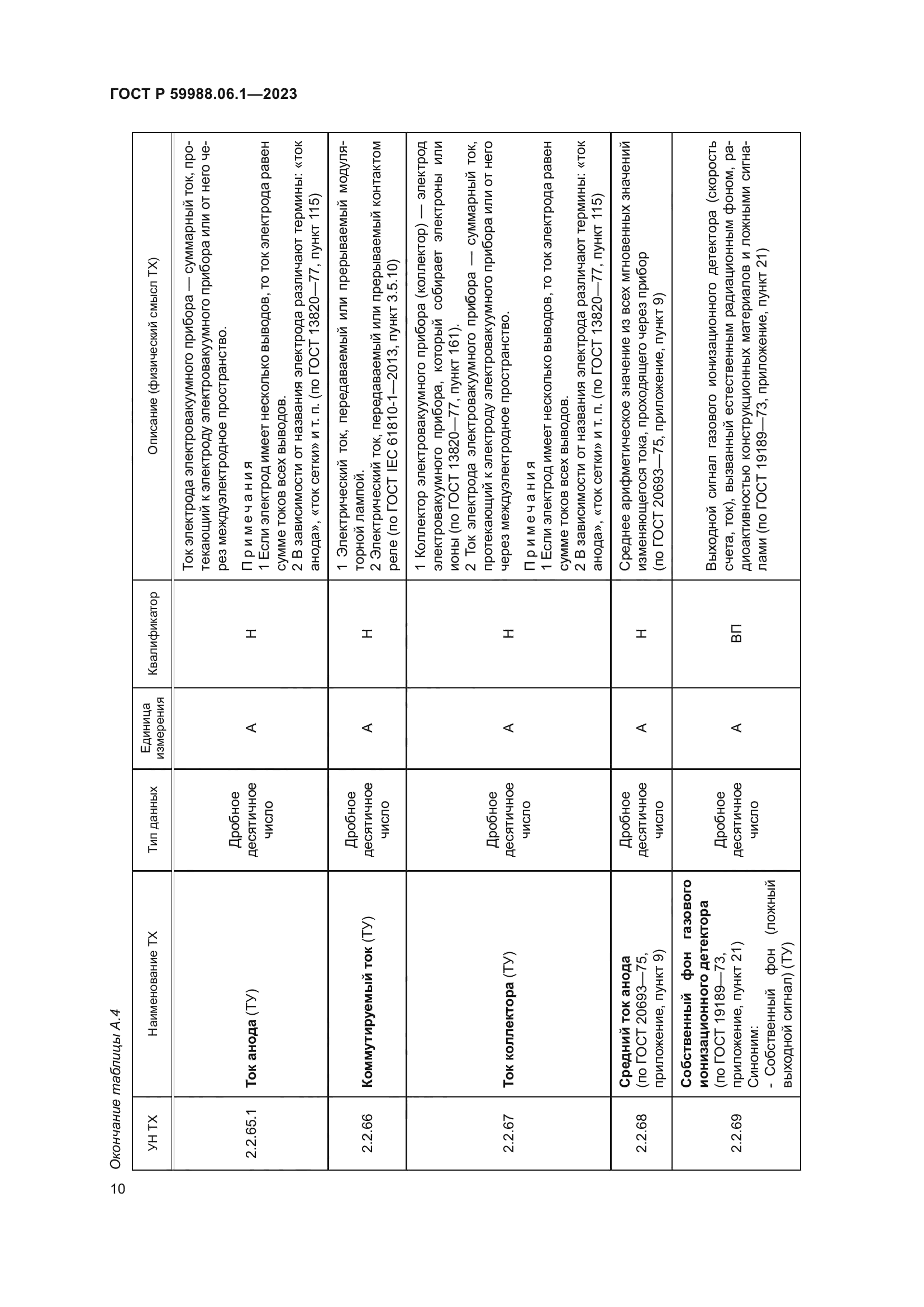 ГОСТ Р 59988.06.1-2023