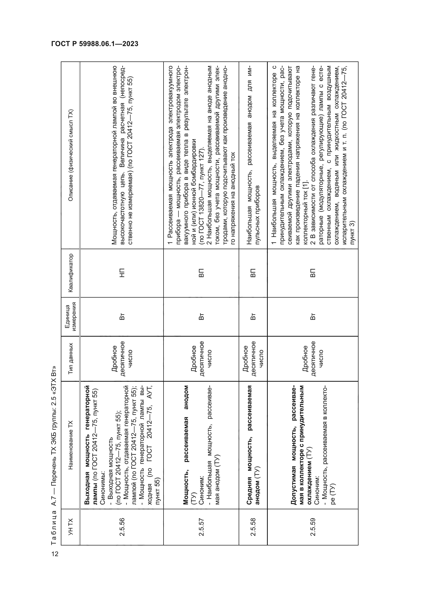 ГОСТ Р 59988.06.1-2023