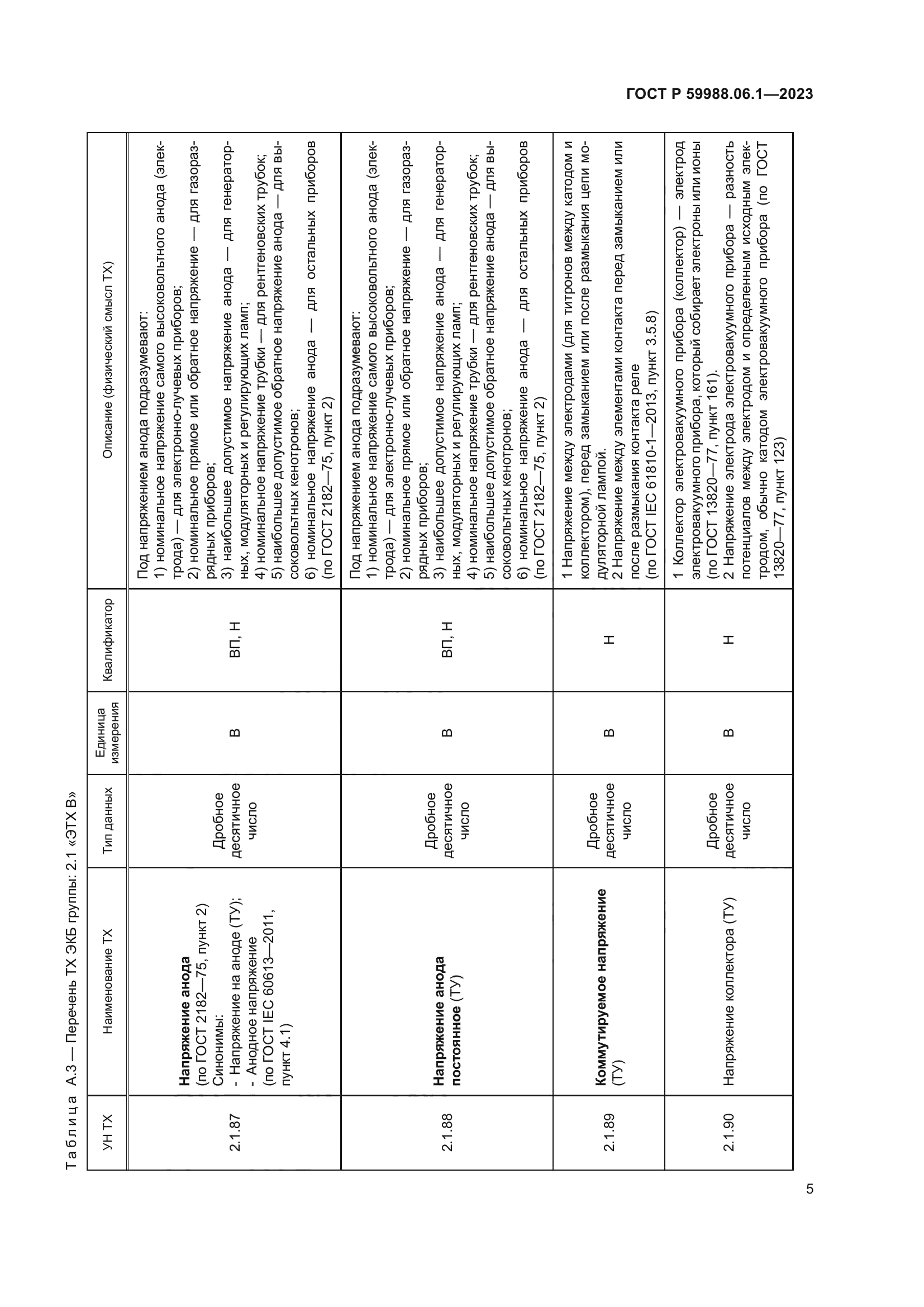 ГОСТ Р 59988.06.1-2023