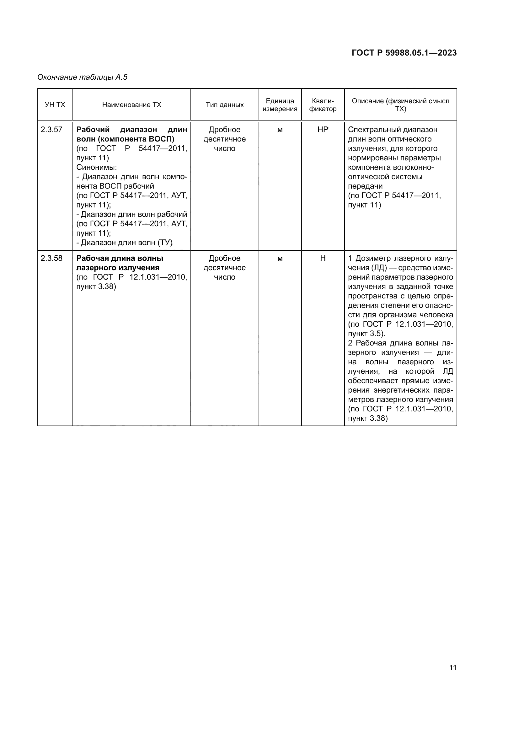ГОСТ Р 59988.05.1-2023