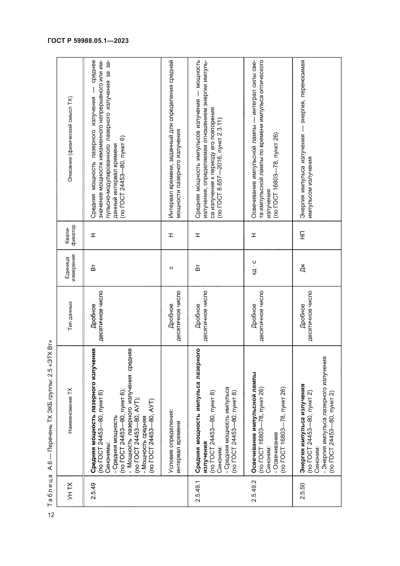 ГОСТ Р 59988.05.1-2023