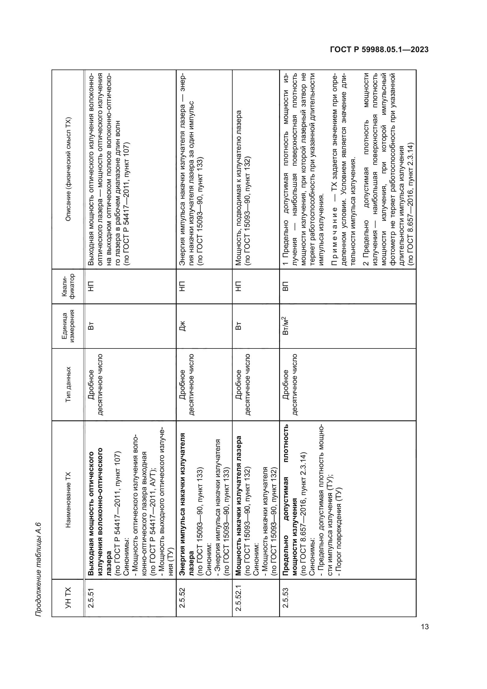 ГОСТ Р 59988.05.1-2023