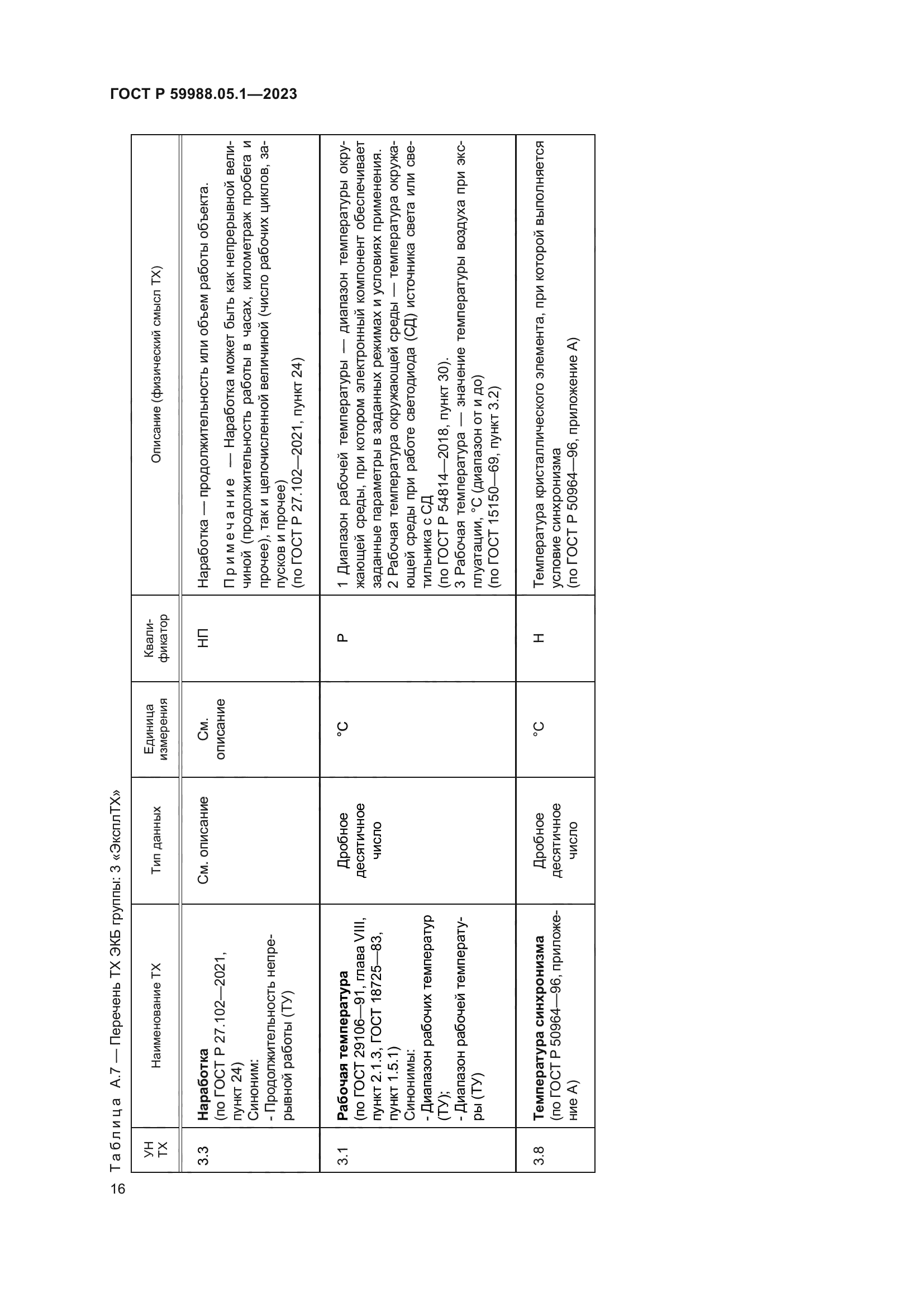 ГОСТ Р 59988.05.1-2023