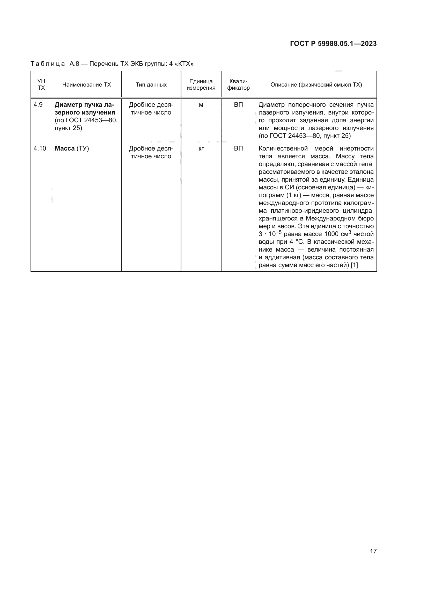 ГОСТ Р 59988.05.1-2023