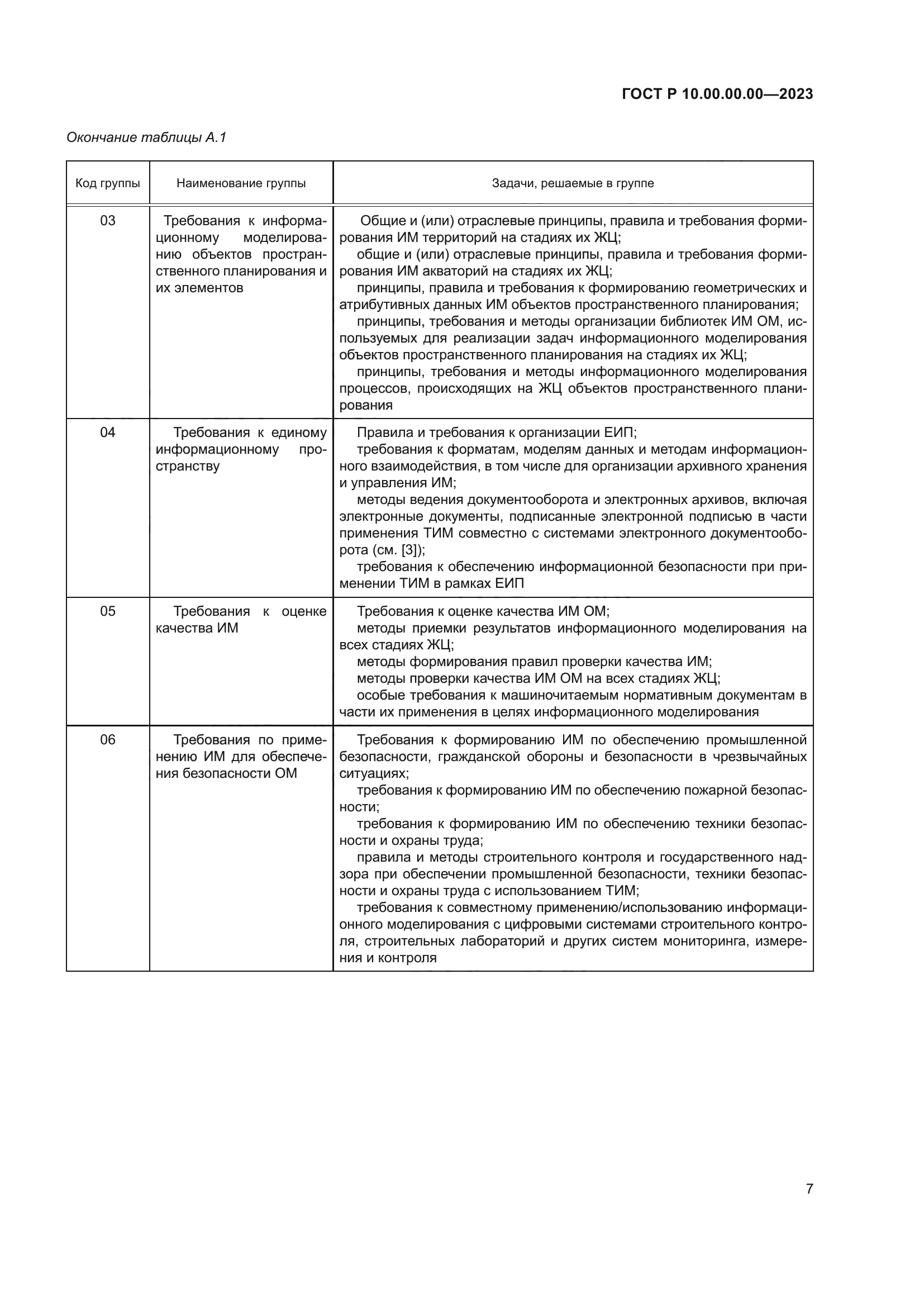 ГОСТ Р 10.00.00.00-2023