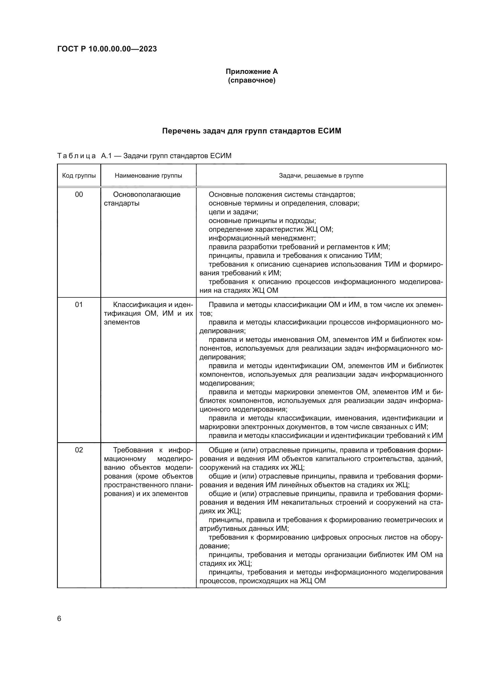 ГОСТ Р 10.00.00.00-2023