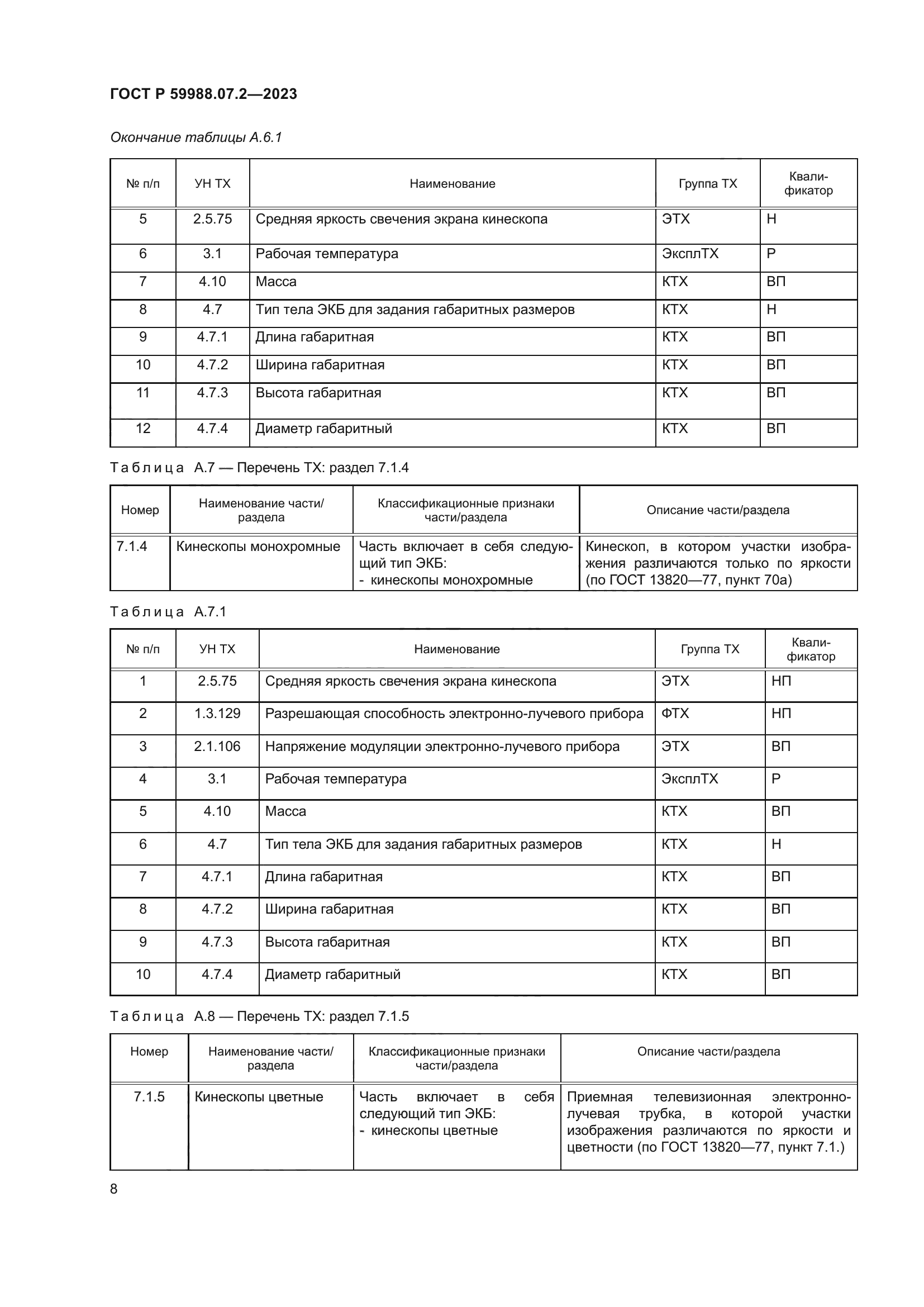 ГОСТ Р 59988.07.2-2023