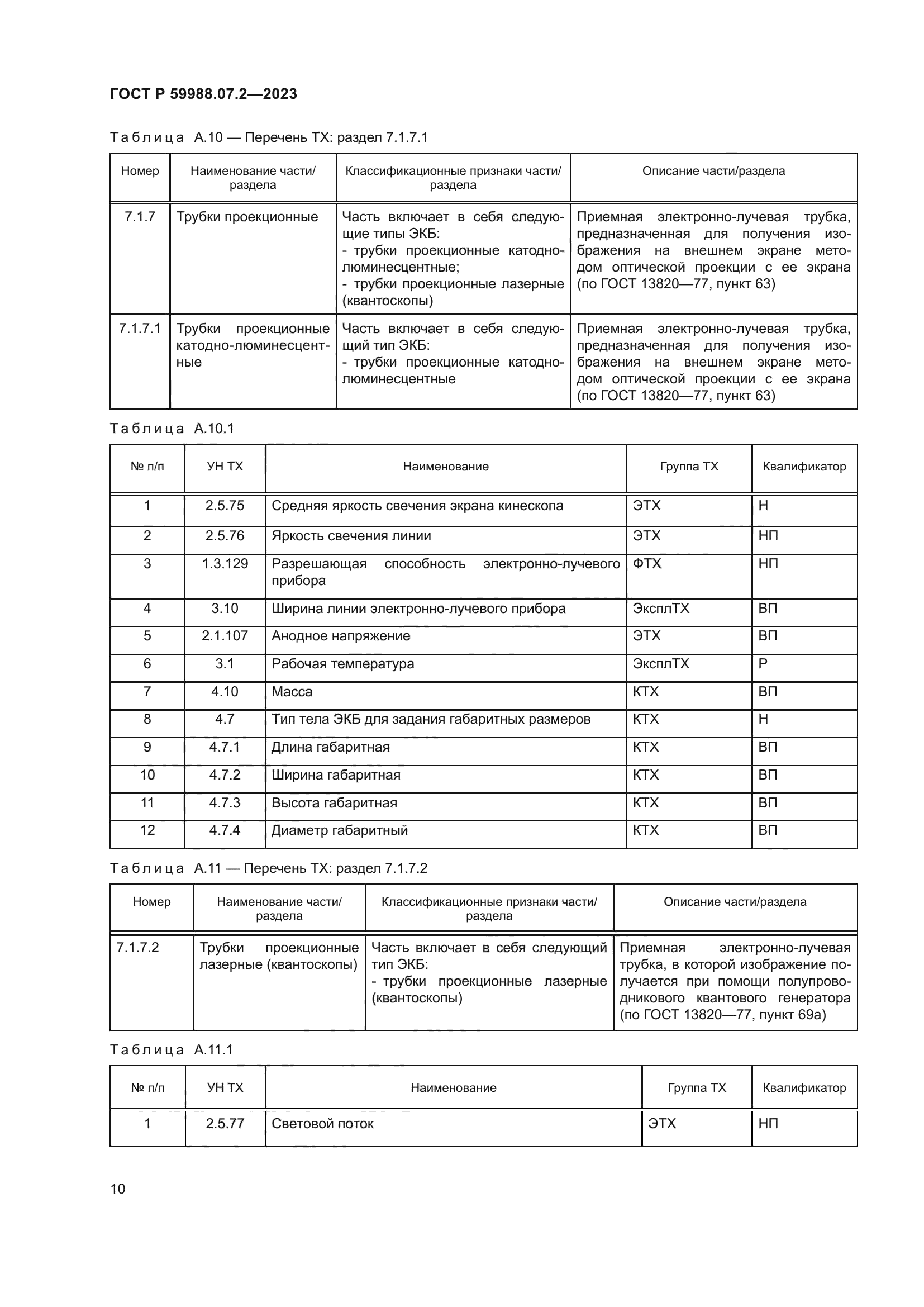 ГОСТ Р 59988.07.2-2023
